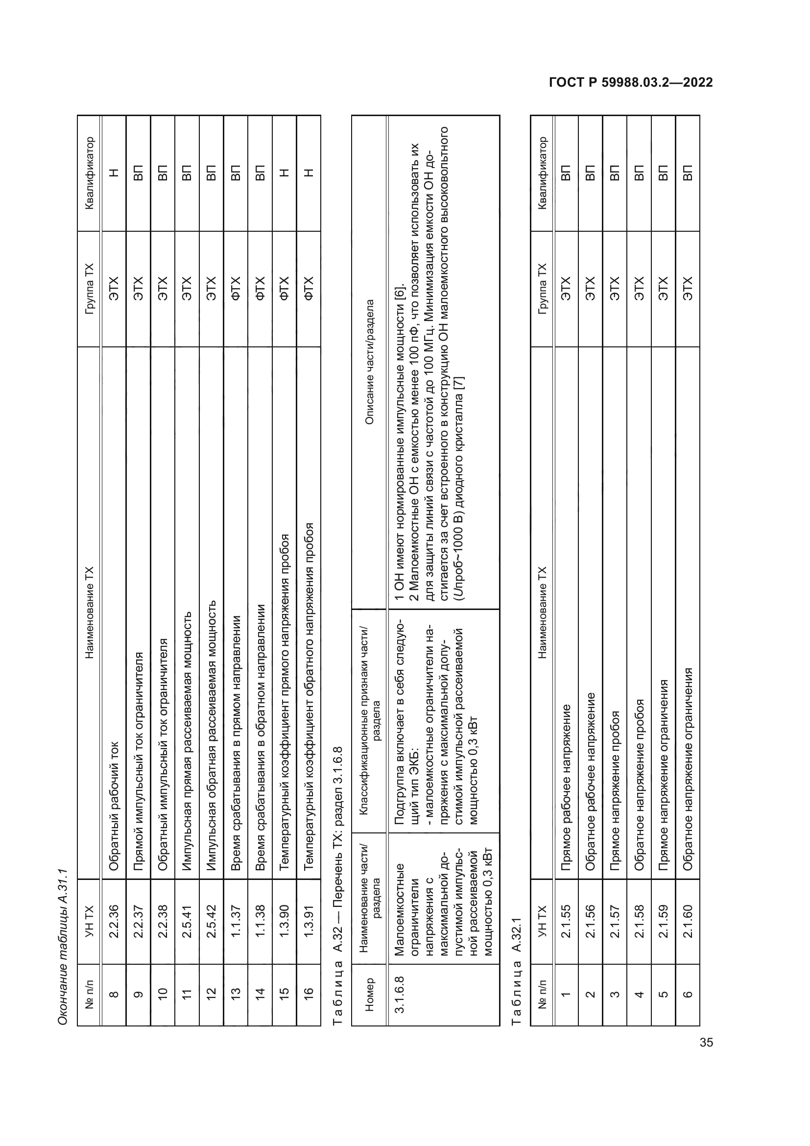 ГОСТ Р 59988.03.2-2022