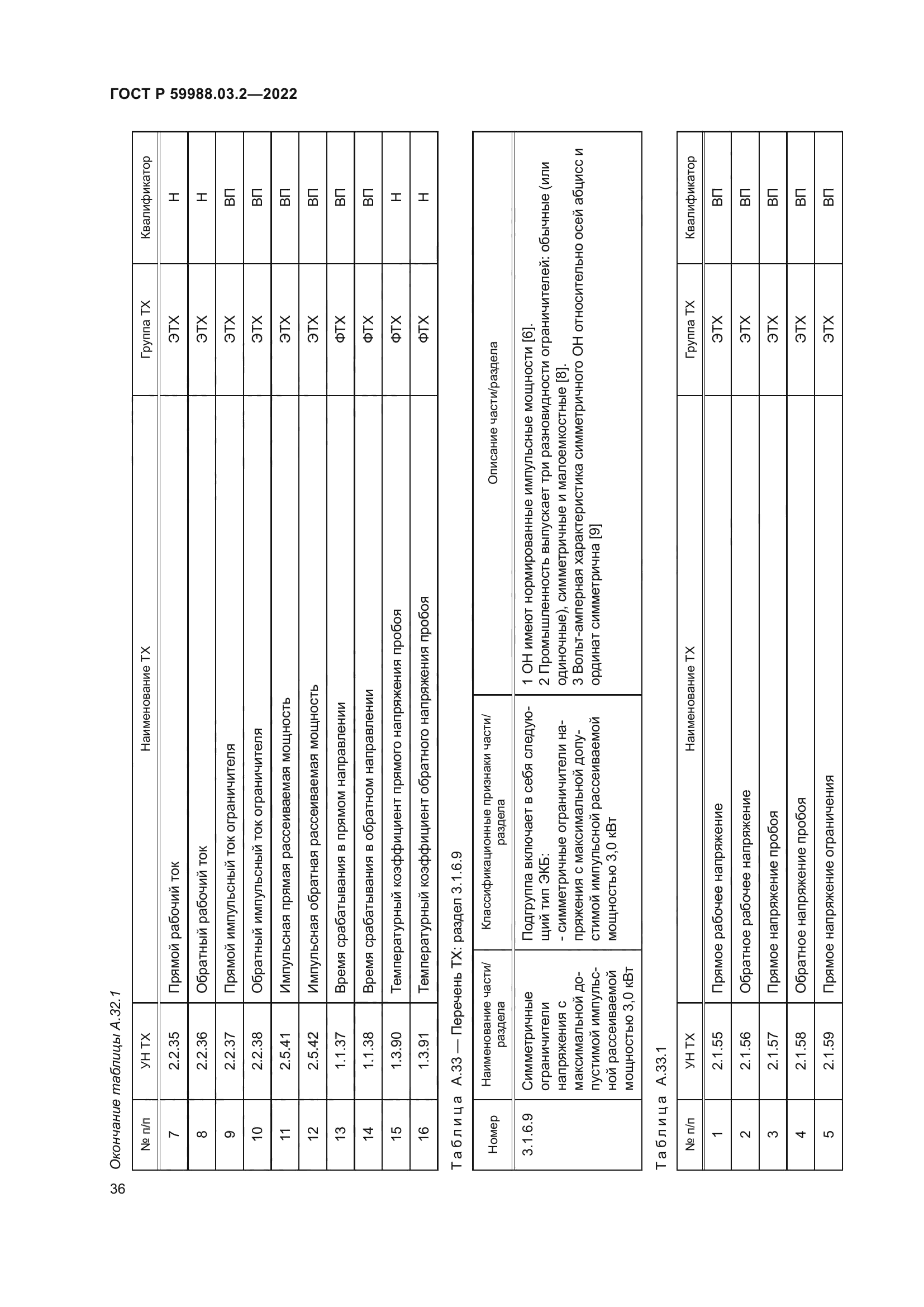 ГОСТ Р 59988.03.2-2022