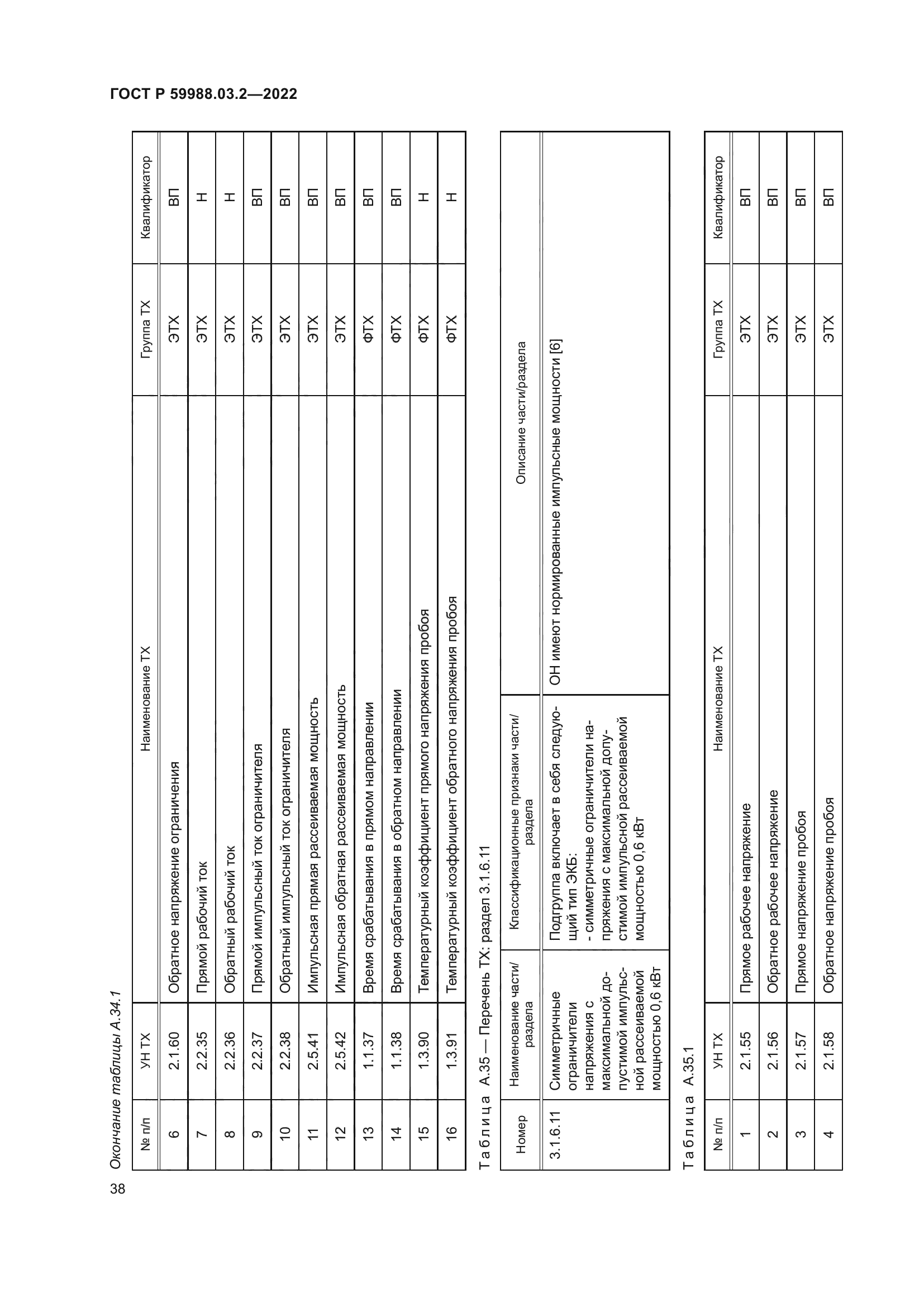 ГОСТ Р 59988.03.2-2022