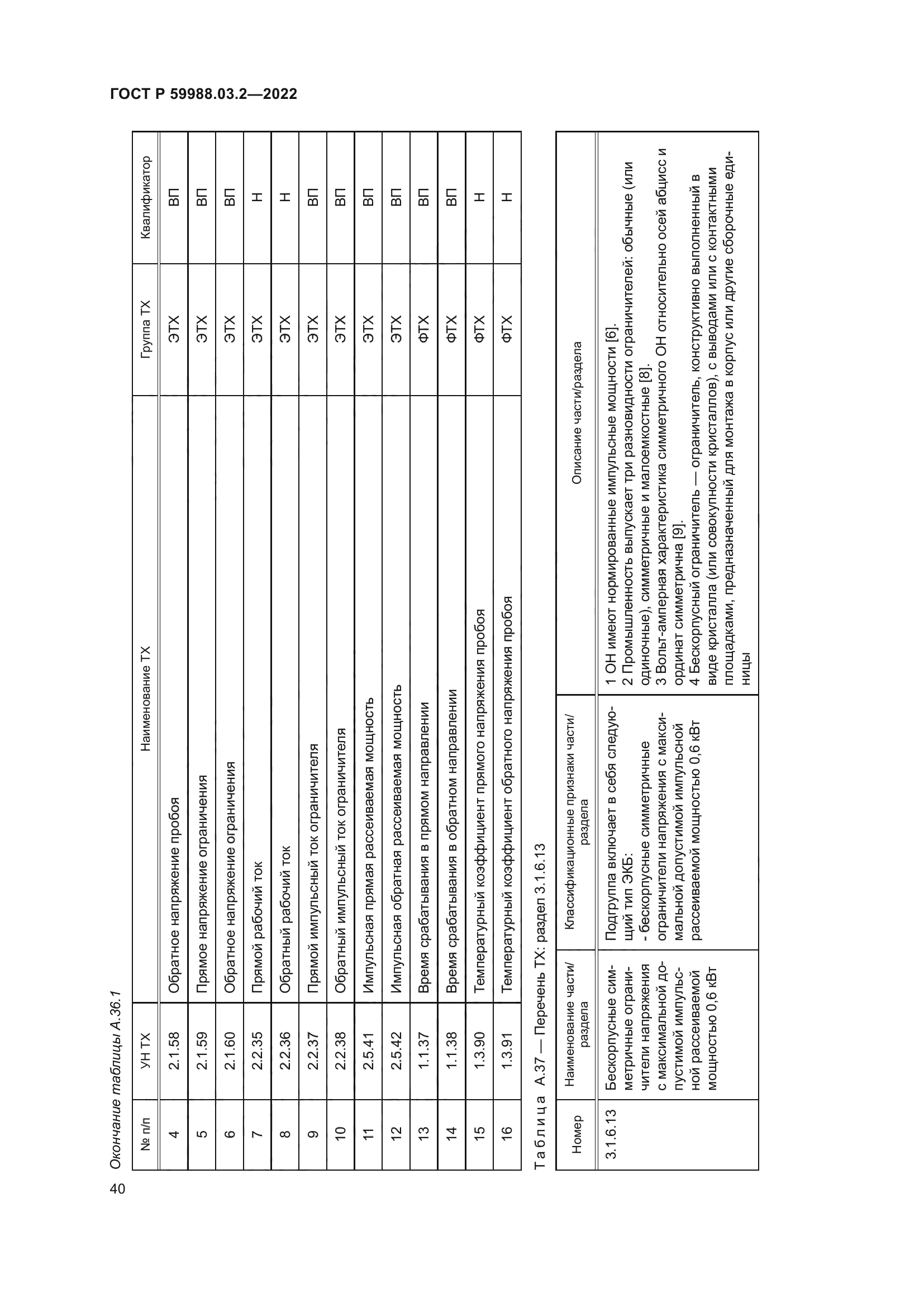 ГОСТ Р 59988.03.2-2022