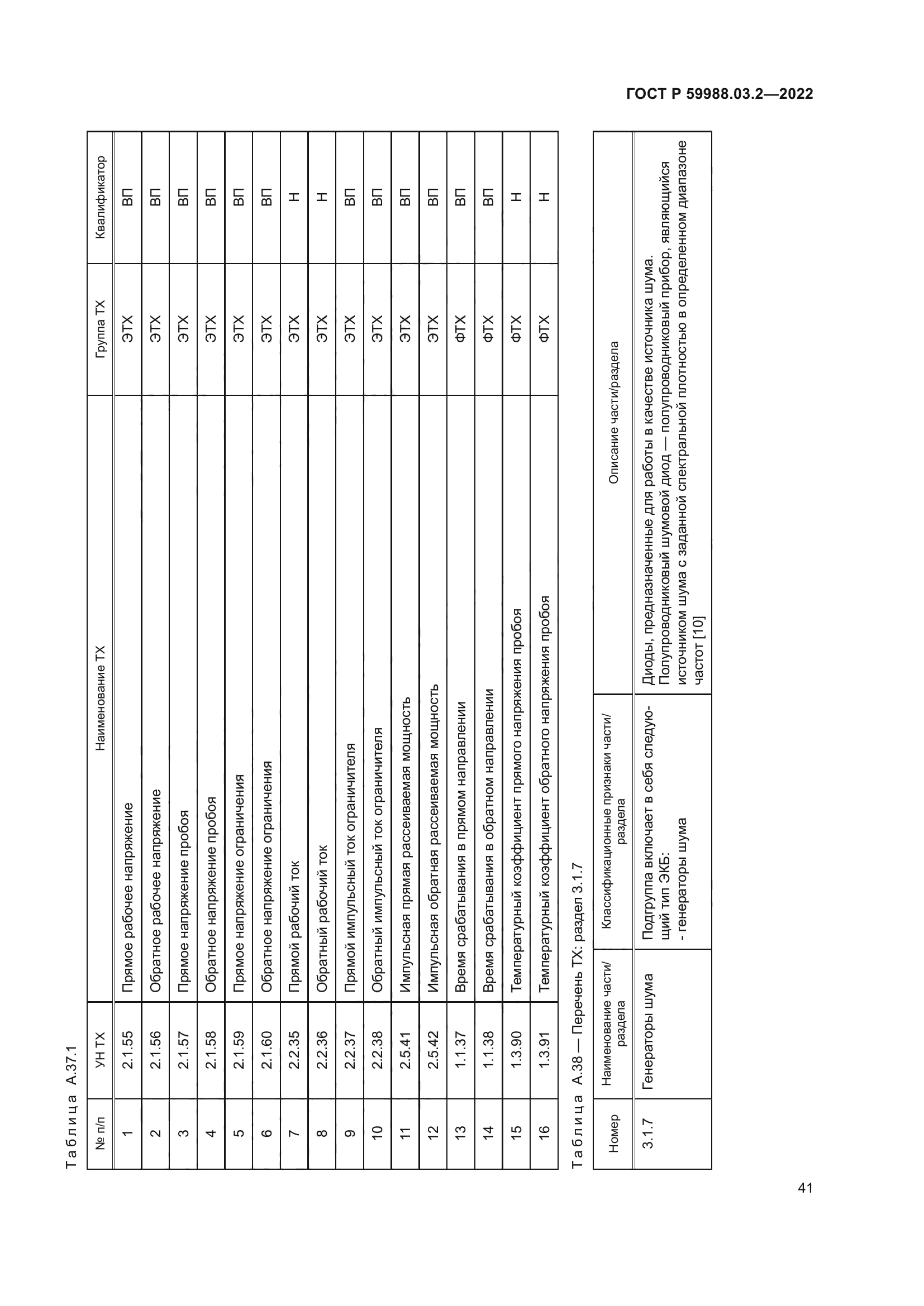 ГОСТ Р 59988.03.2-2022