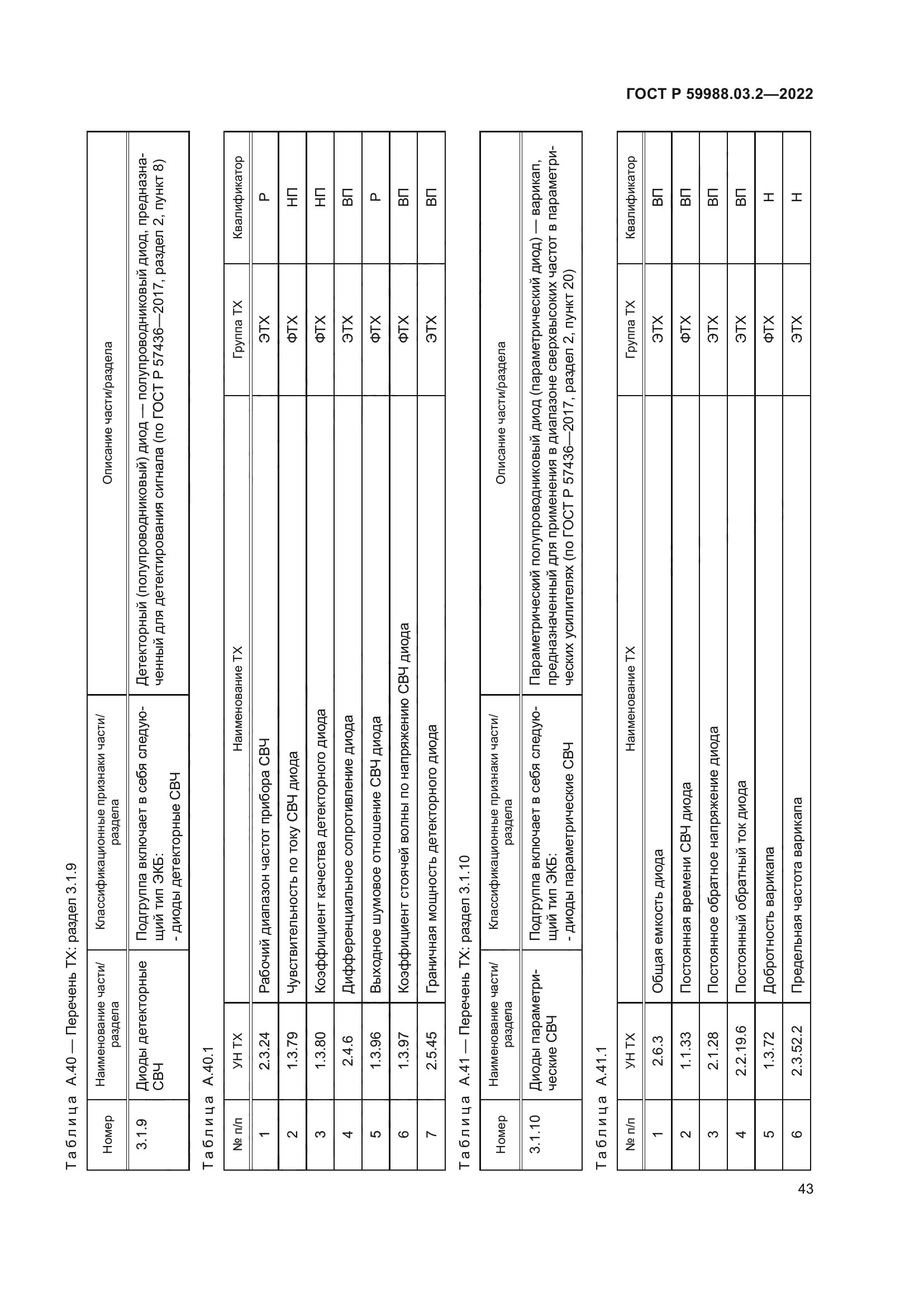 ГОСТ Р 59988.03.2-2022