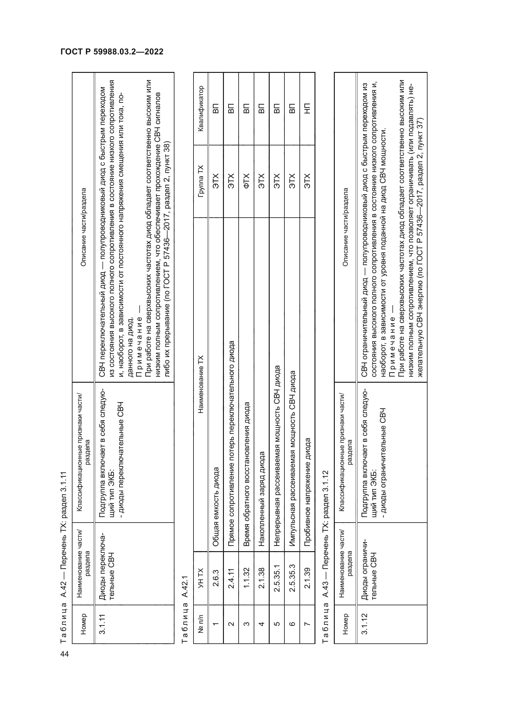 ГОСТ Р 59988.03.2-2022