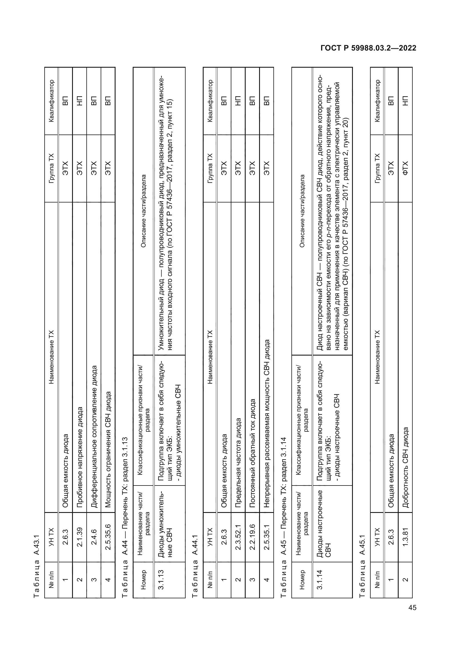ГОСТ Р 59988.03.2-2022
