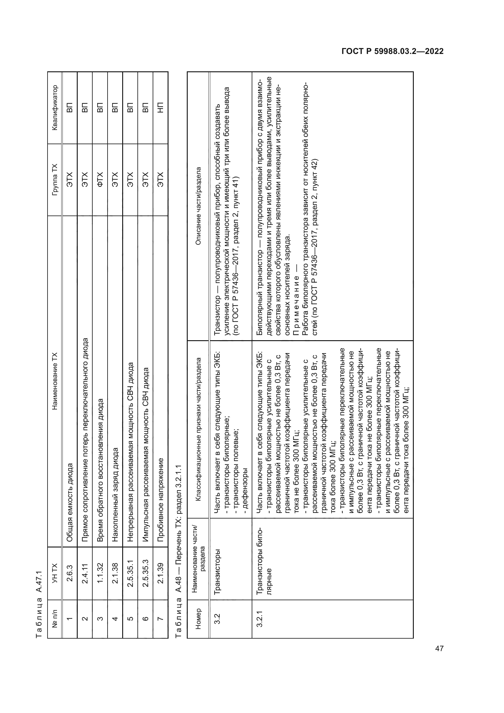 ГОСТ Р 59988.03.2-2022