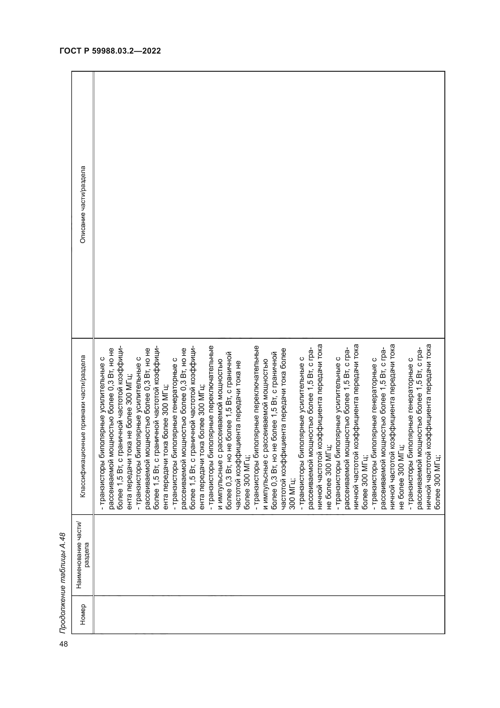 ГОСТ Р 59988.03.2-2022