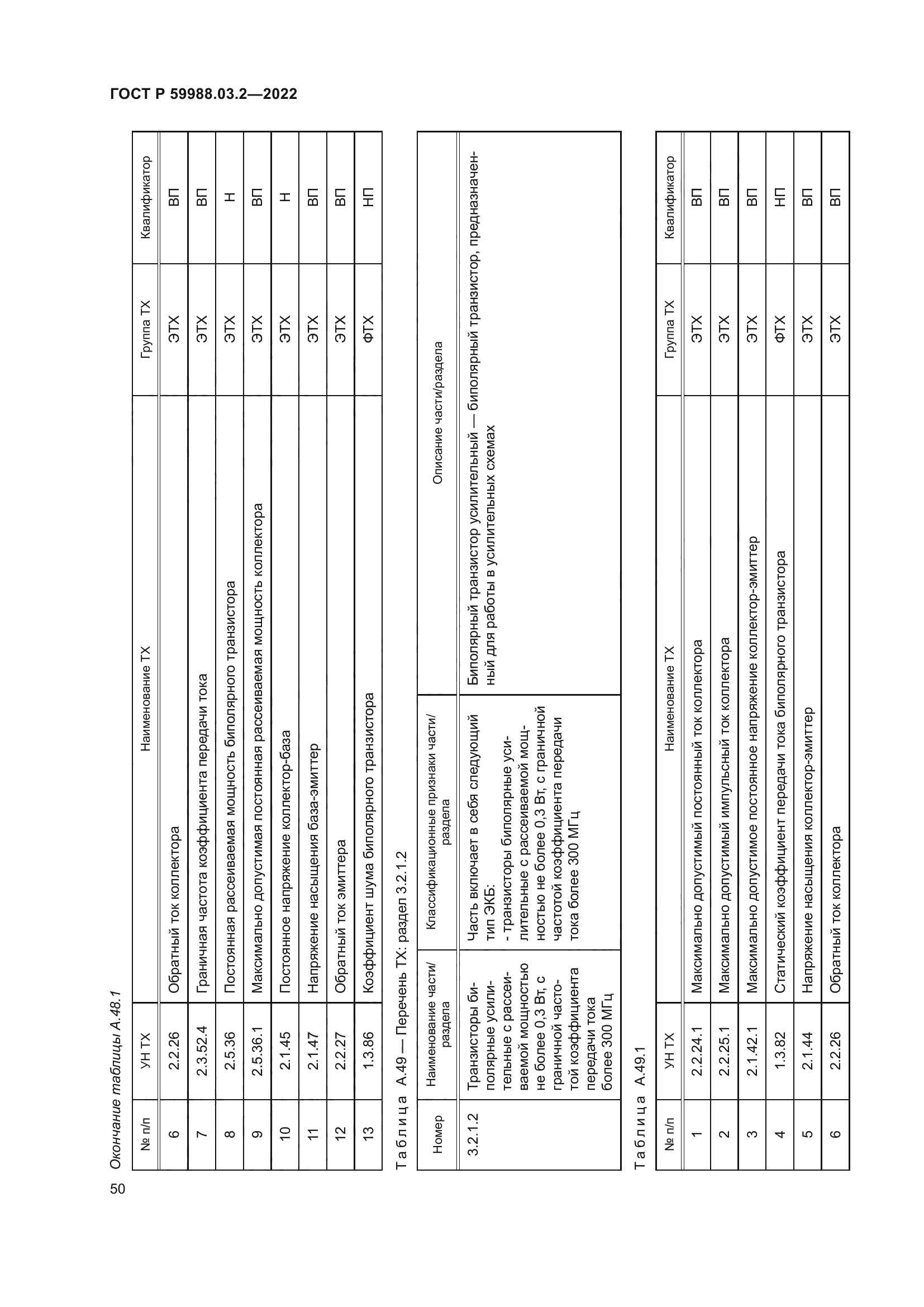 ГОСТ Р 59988.03.2-2022