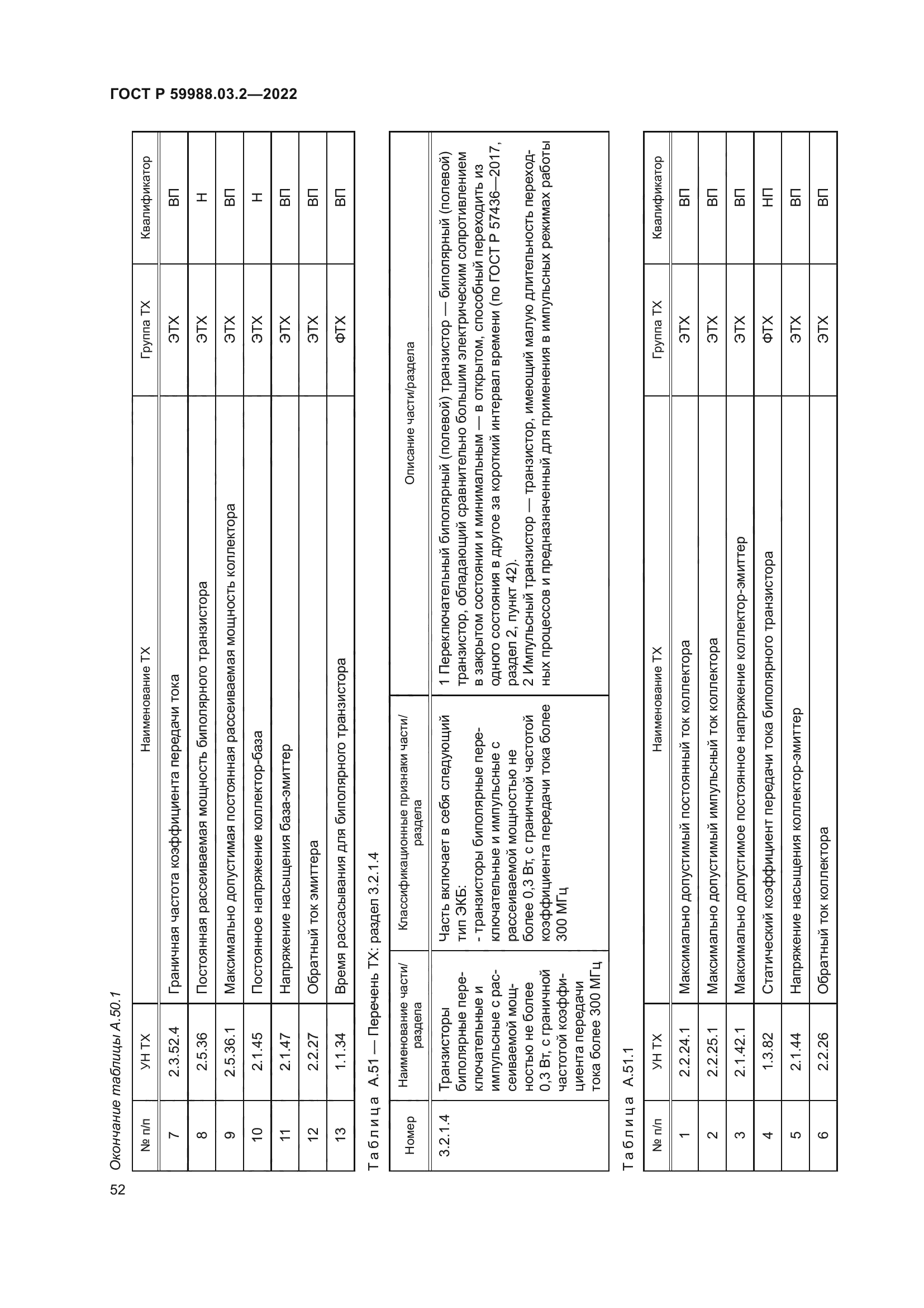 ГОСТ Р 59988.03.2-2022