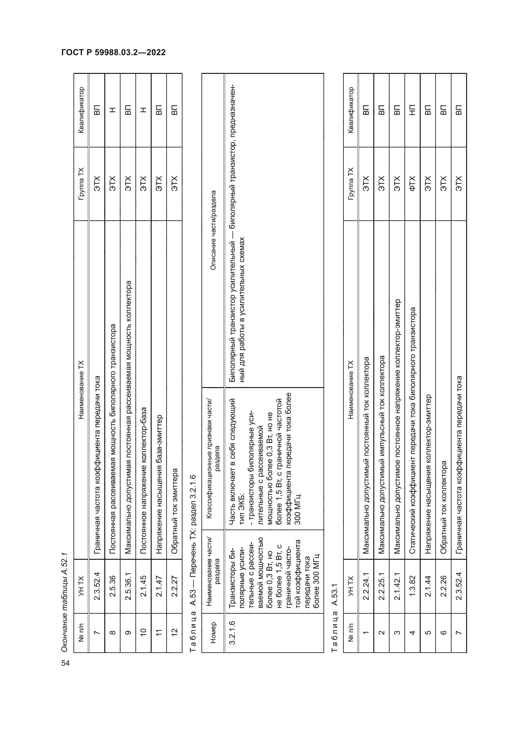 ГОСТ Р 59988.03.2-2022