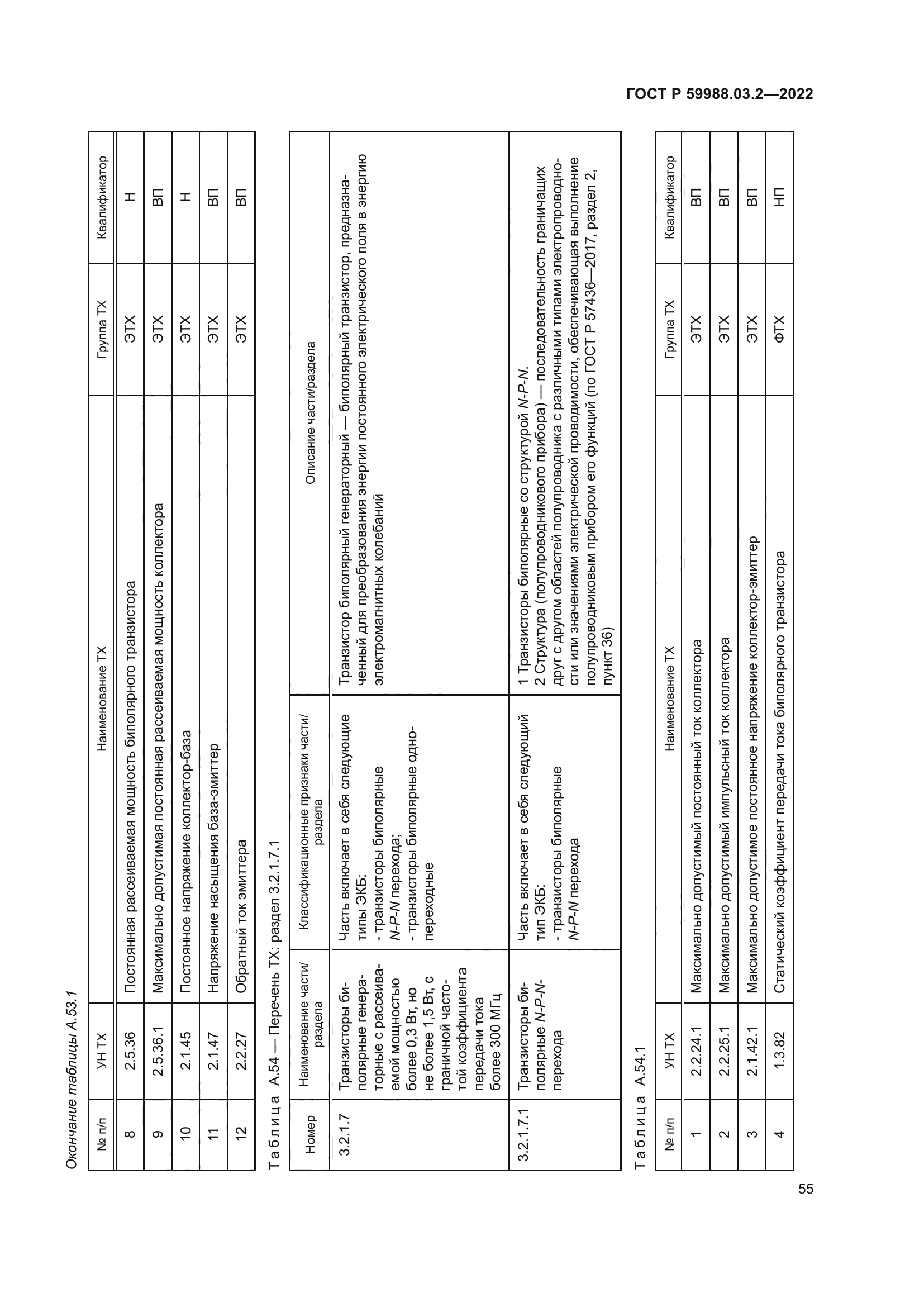 ГОСТ Р 59988.03.2-2022