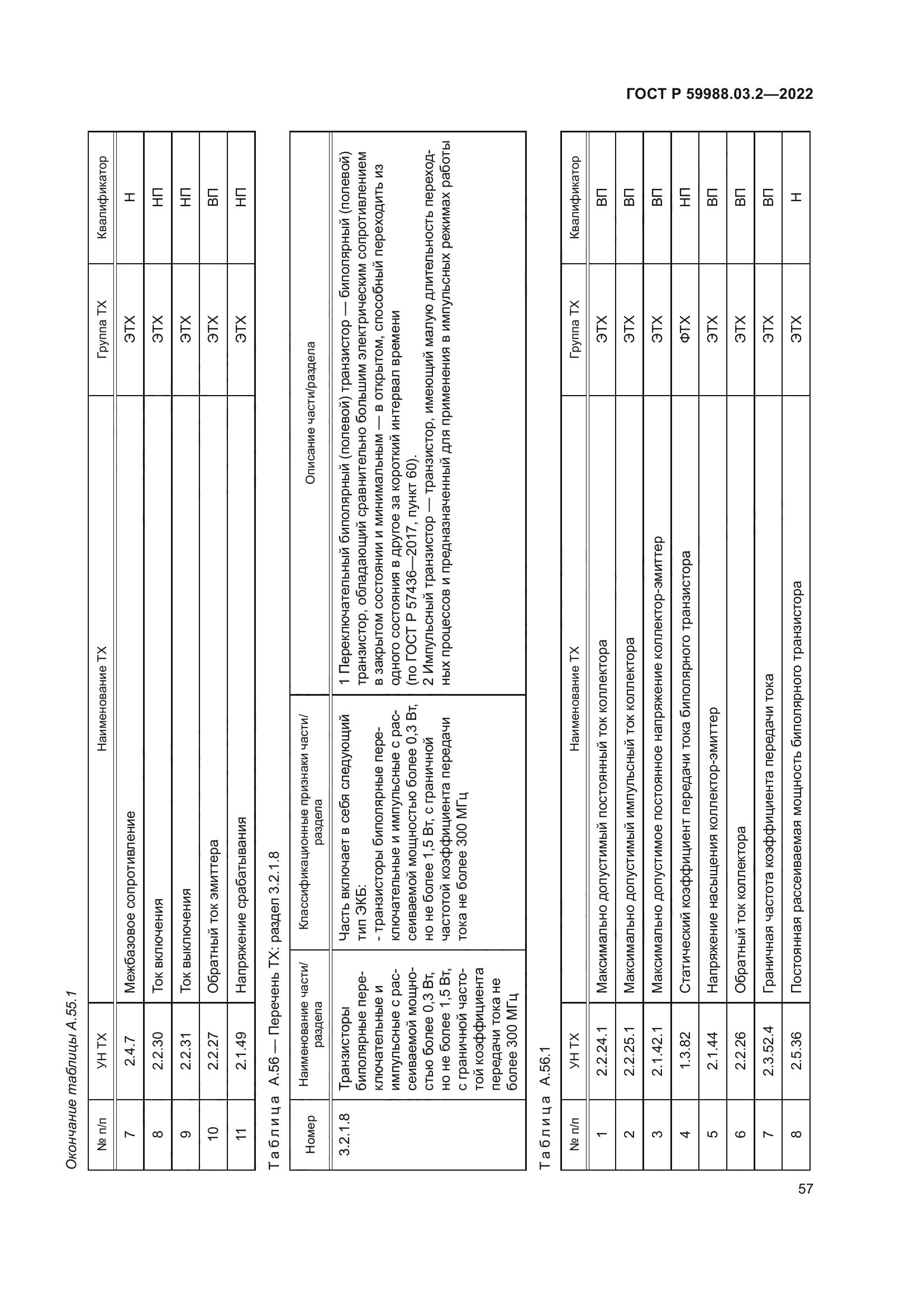 ГОСТ Р 59988.03.2-2022