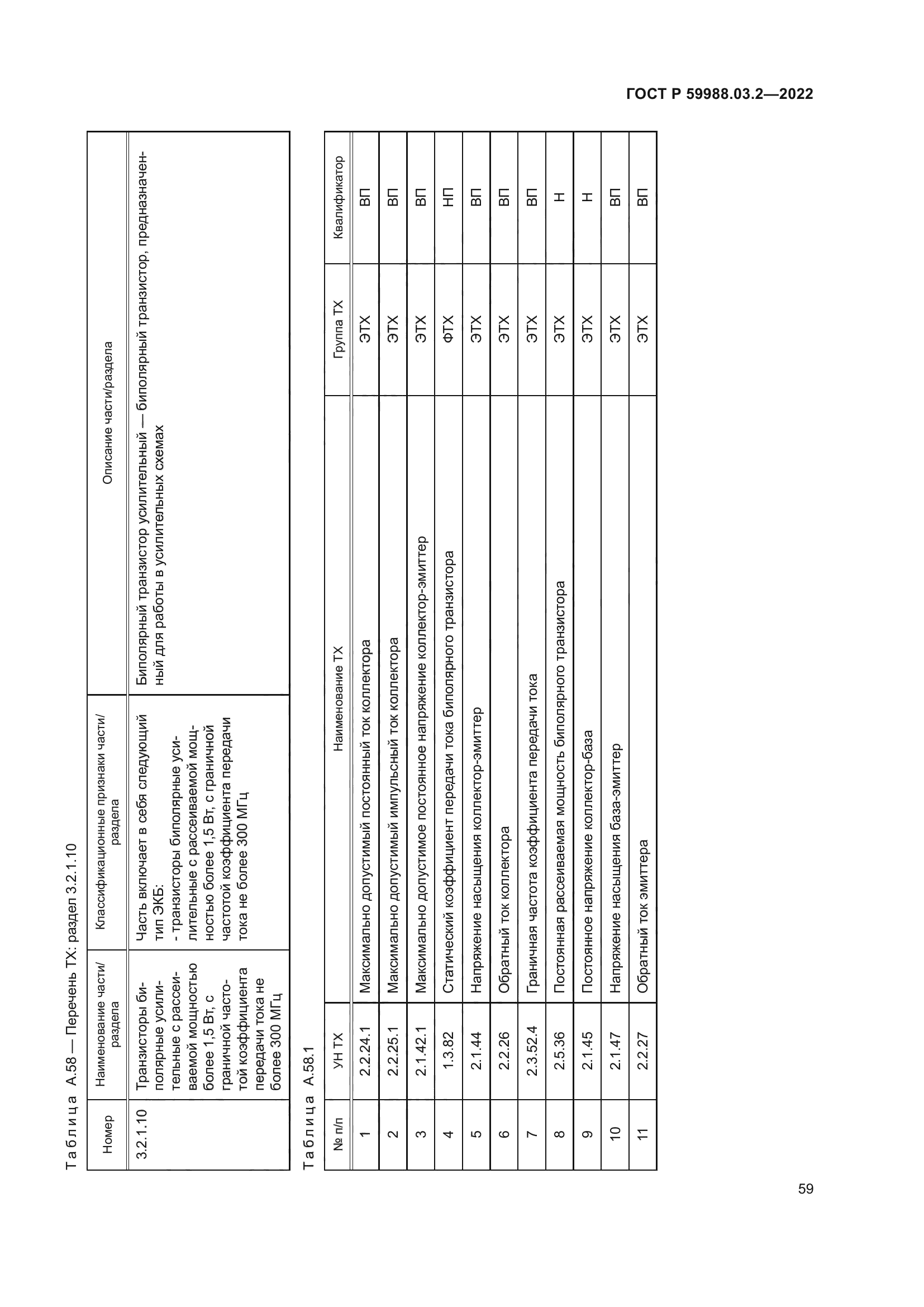 ГОСТ Р 59988.03.2-2022