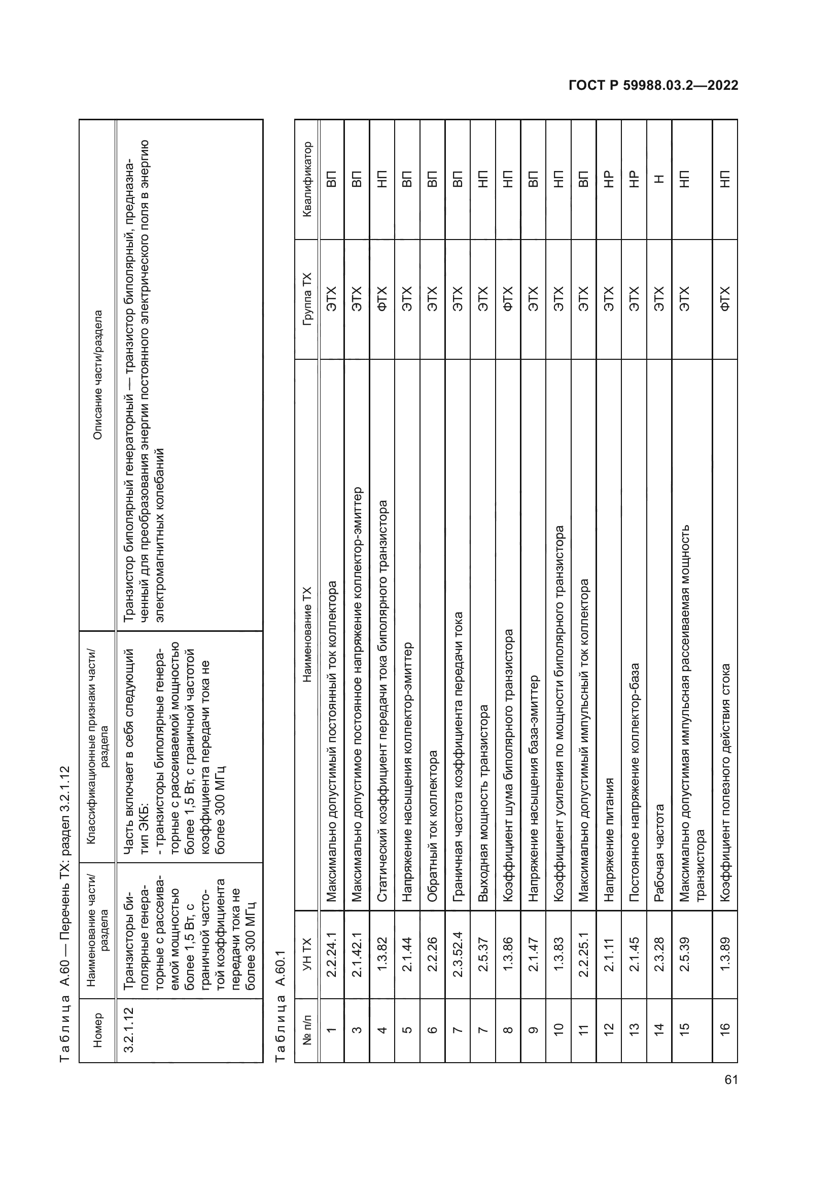 ГОСТ Р 59988.03.2-2022