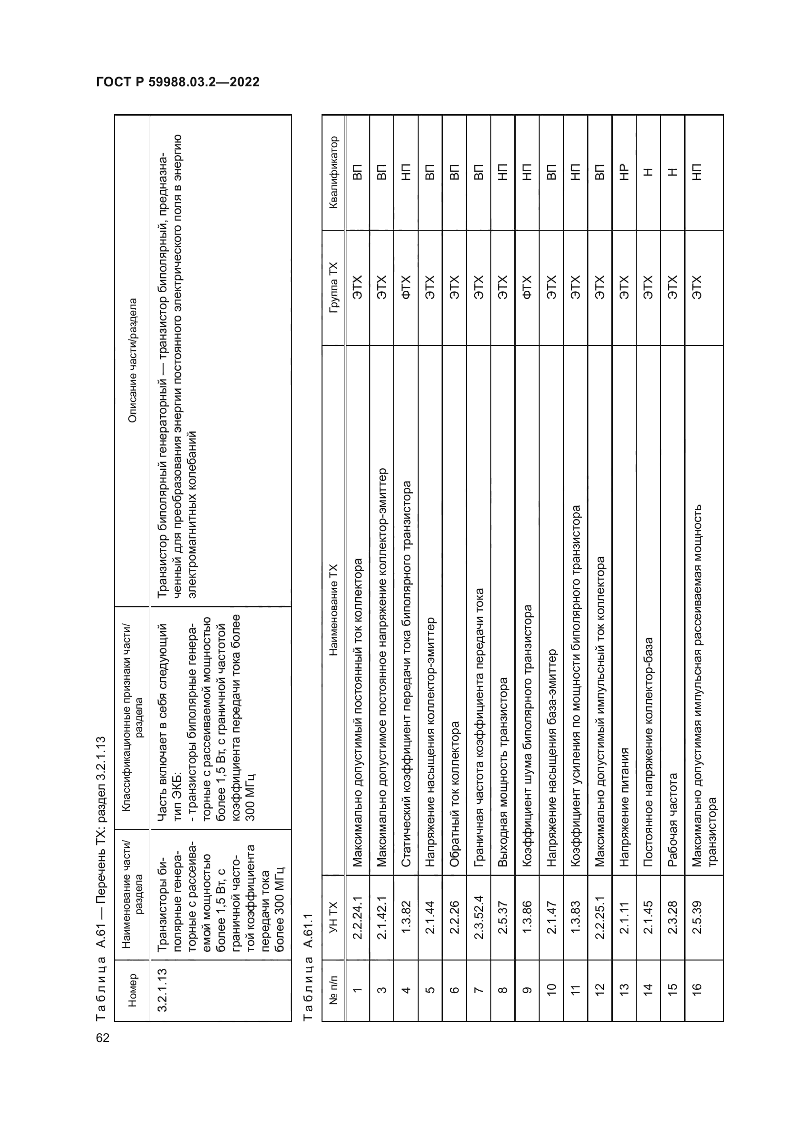 ГОСТ Р 59988.03.2-2022