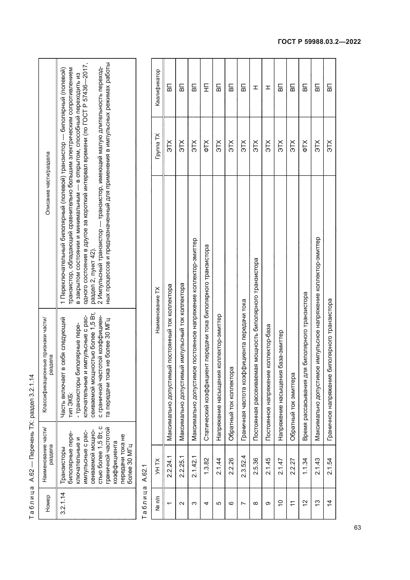 ГОСТ Р 59988.03.2-2022