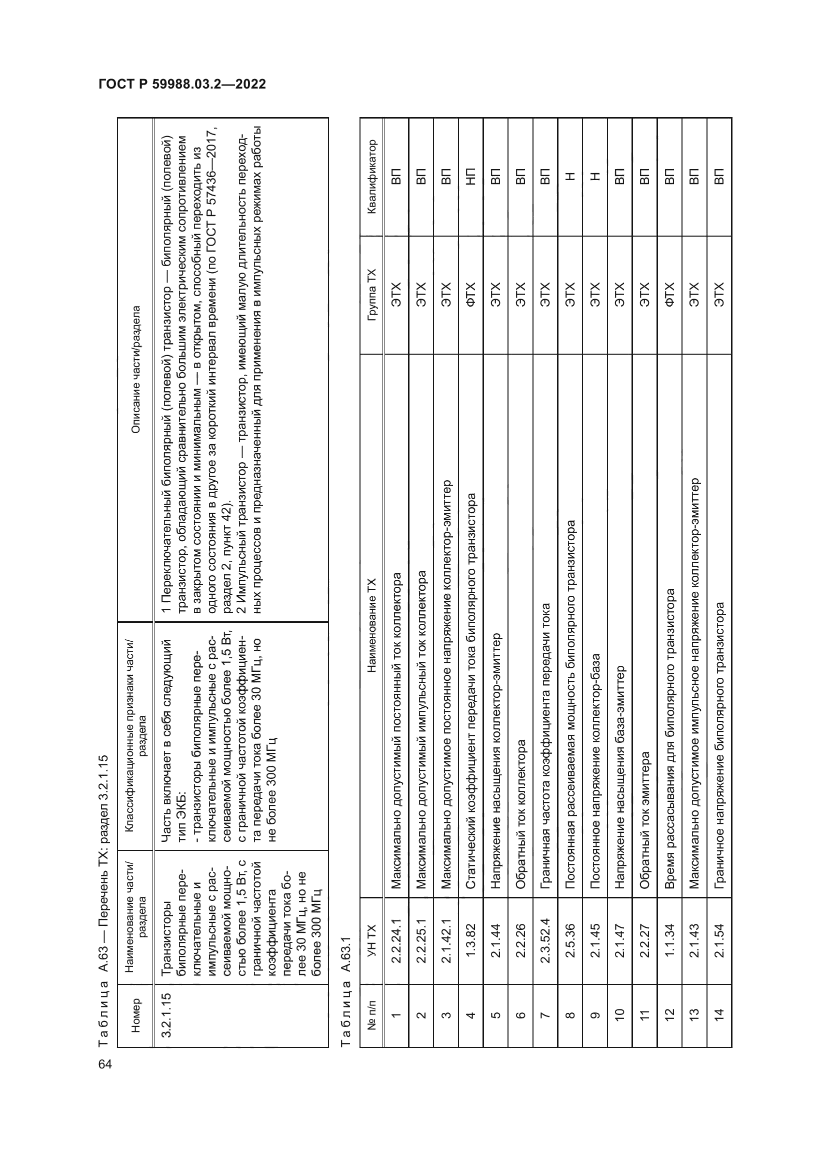 ГОСТ Р 59988.03.2-2022