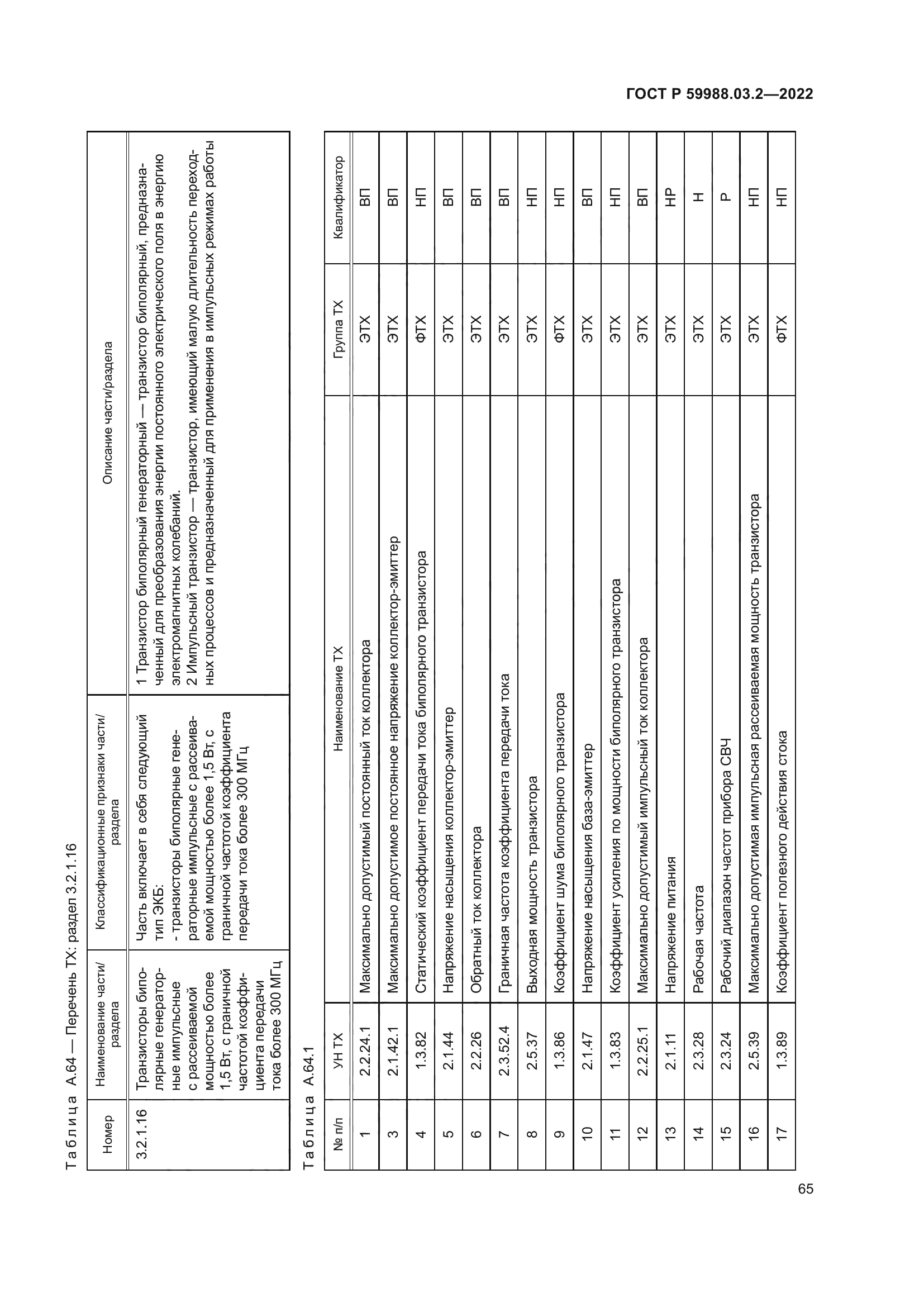 ГОСТ Р 59988.03.2-2022