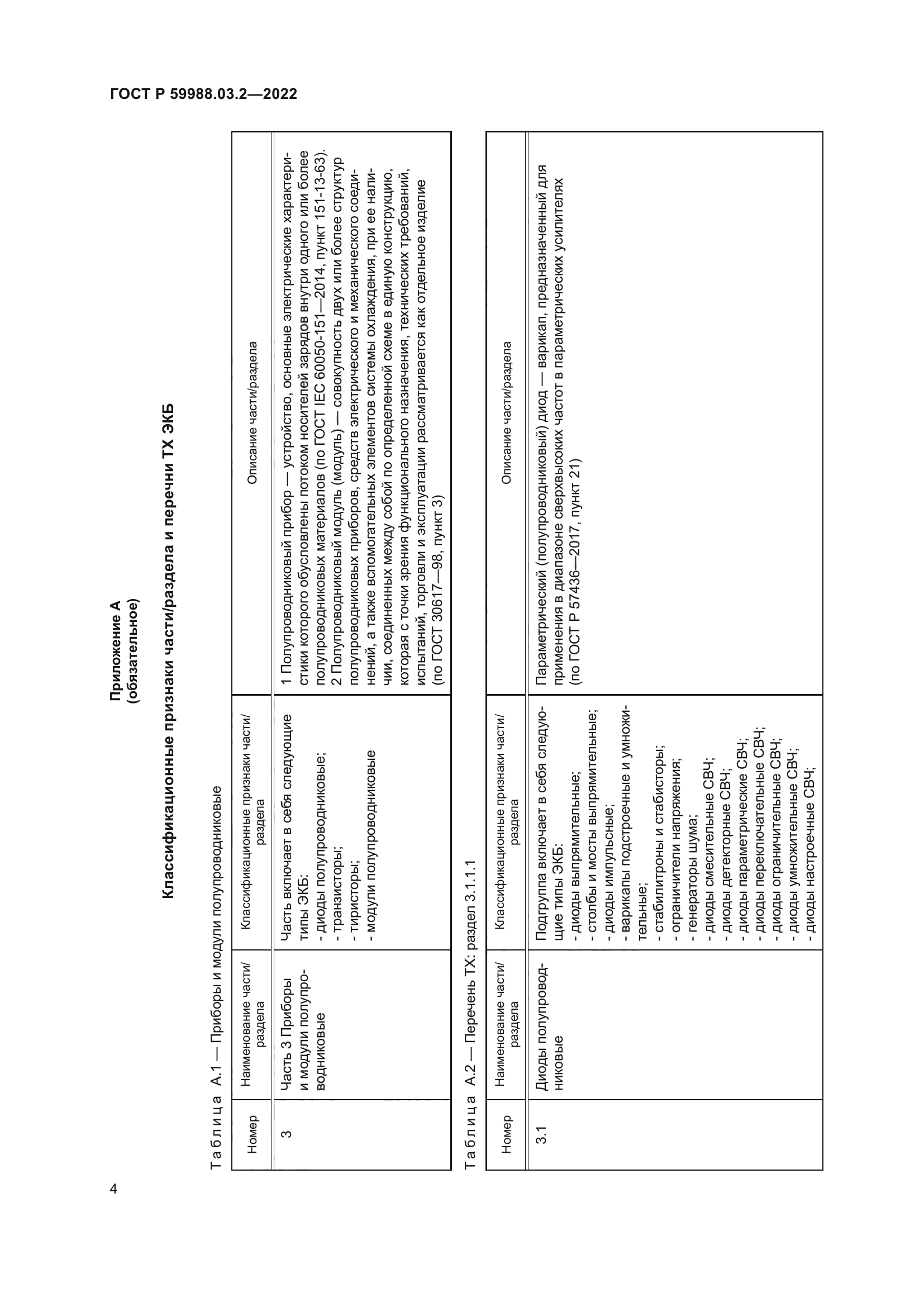 ГОСТ Р 59988.03.2-2022