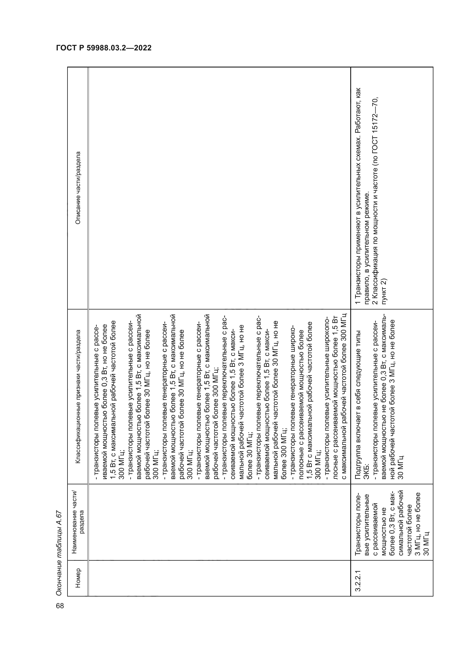 ГОСТ Р 59988.03.2-2022