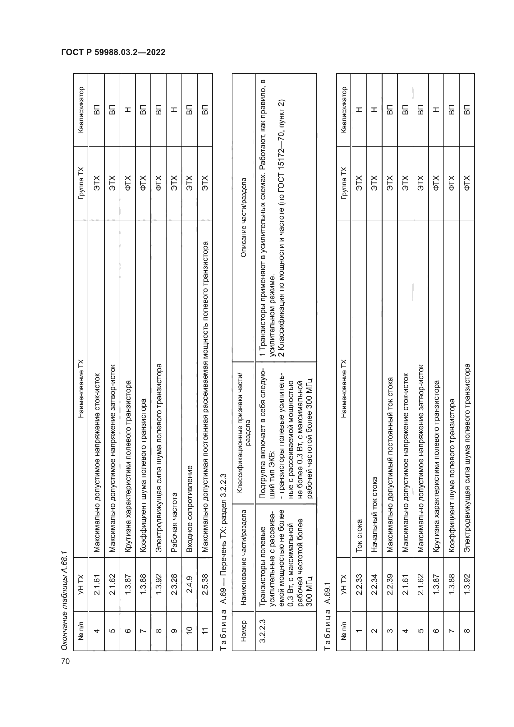 ГОСТ Р 59988.03.2-2022
