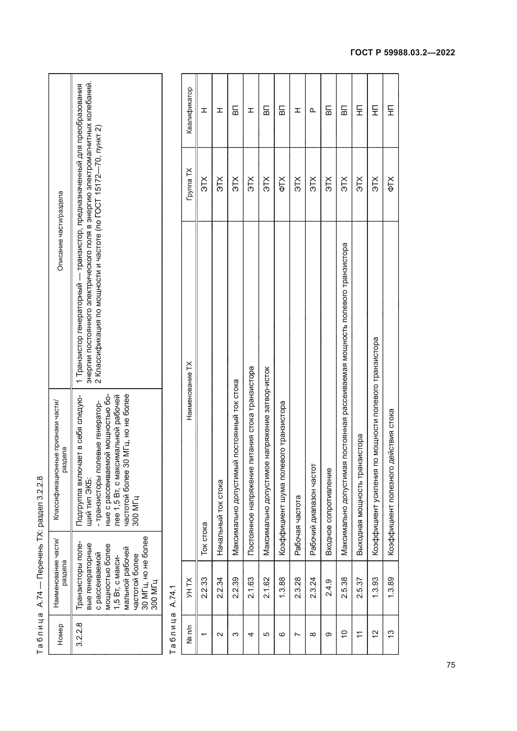 ГОСТ Р 59988.03.2-2022