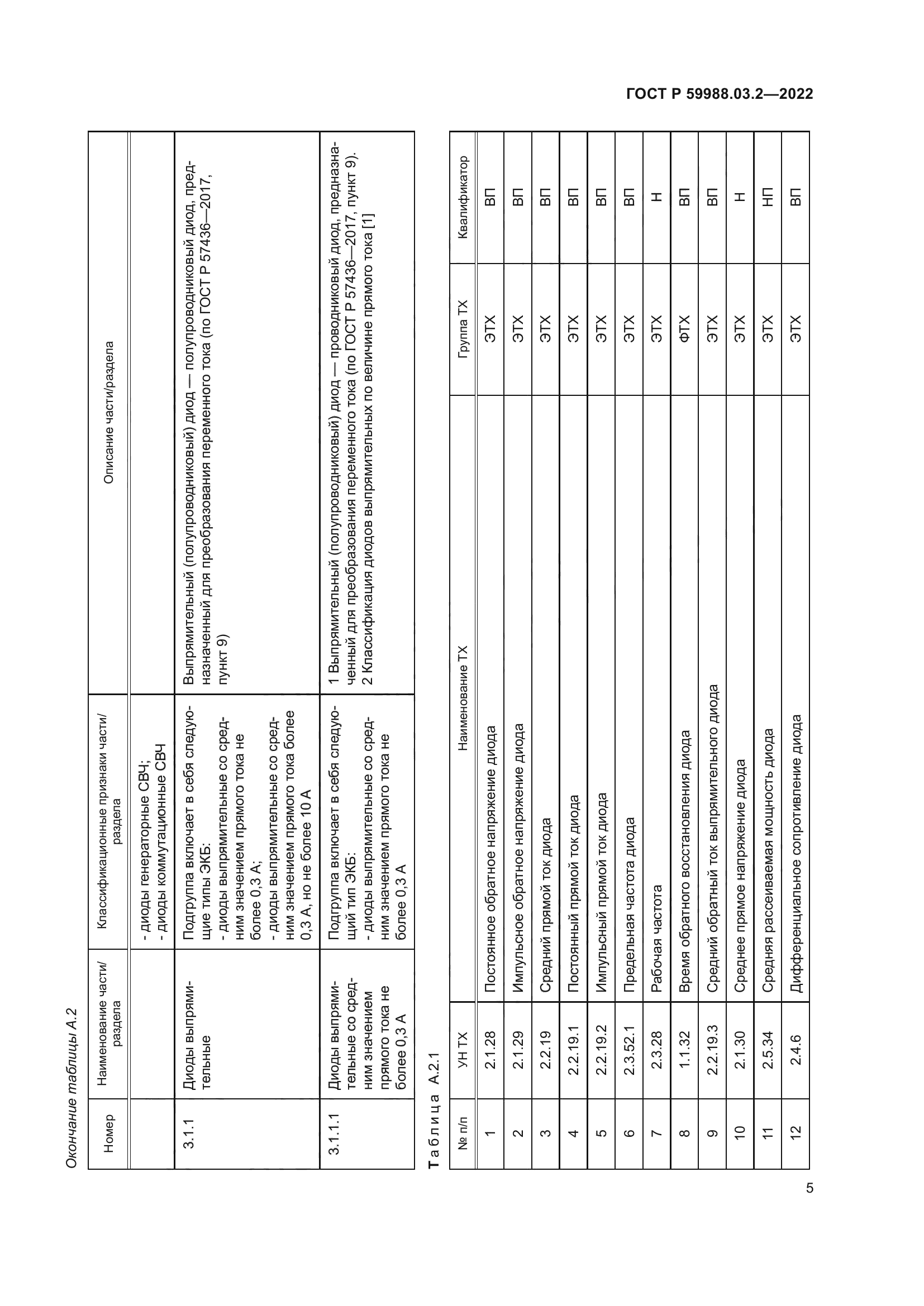 ГОСТ Р 59988.03.2-2022