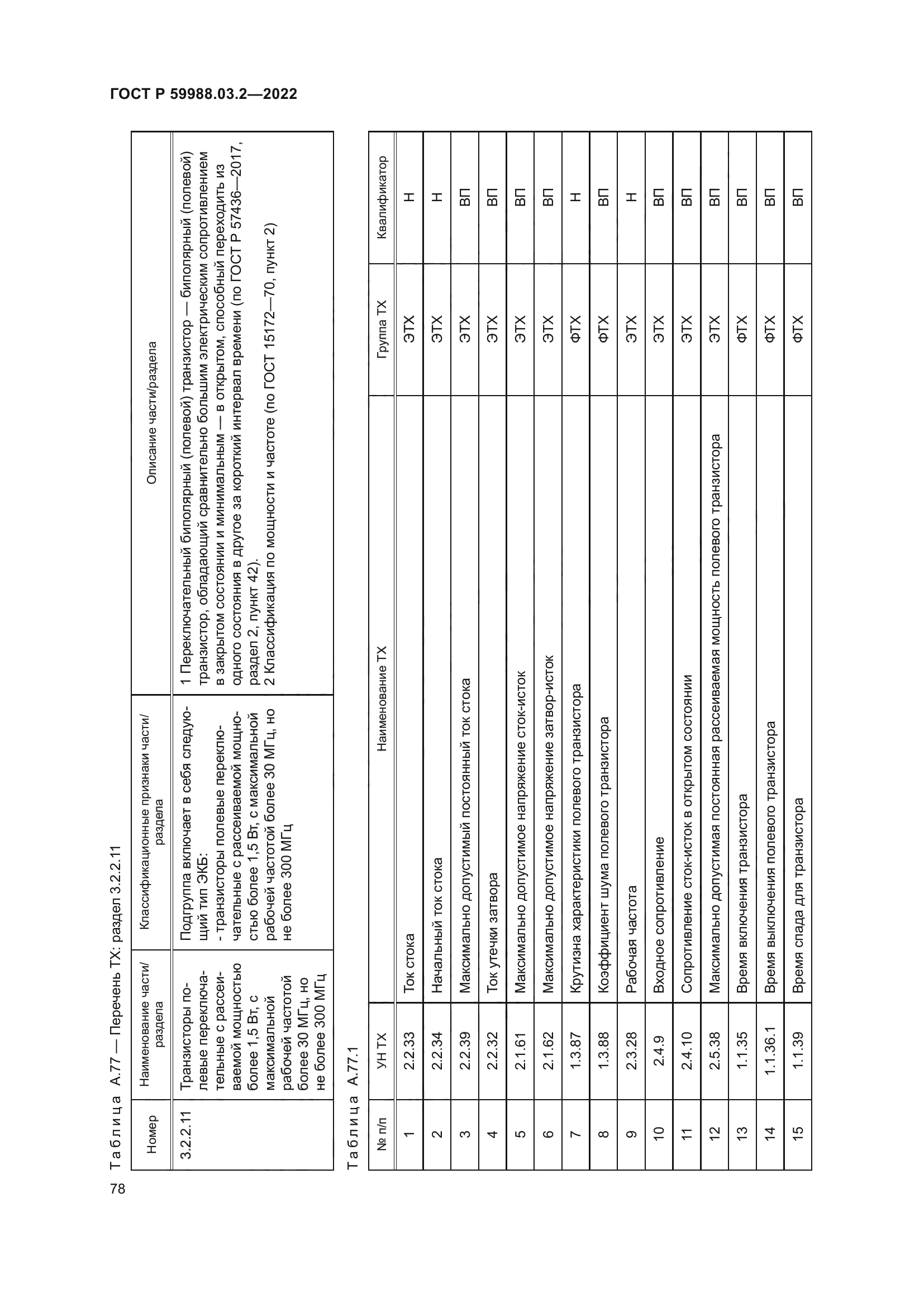 ГОСТ Р 59988.03.2-2022
