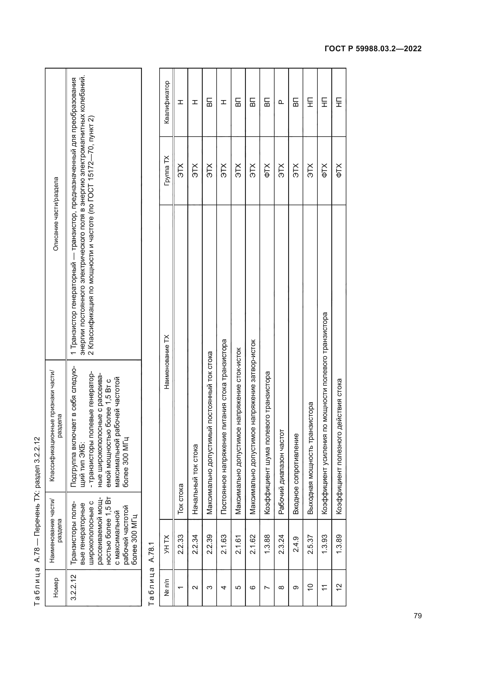 ГОСТ Р 59988.03.2-2022