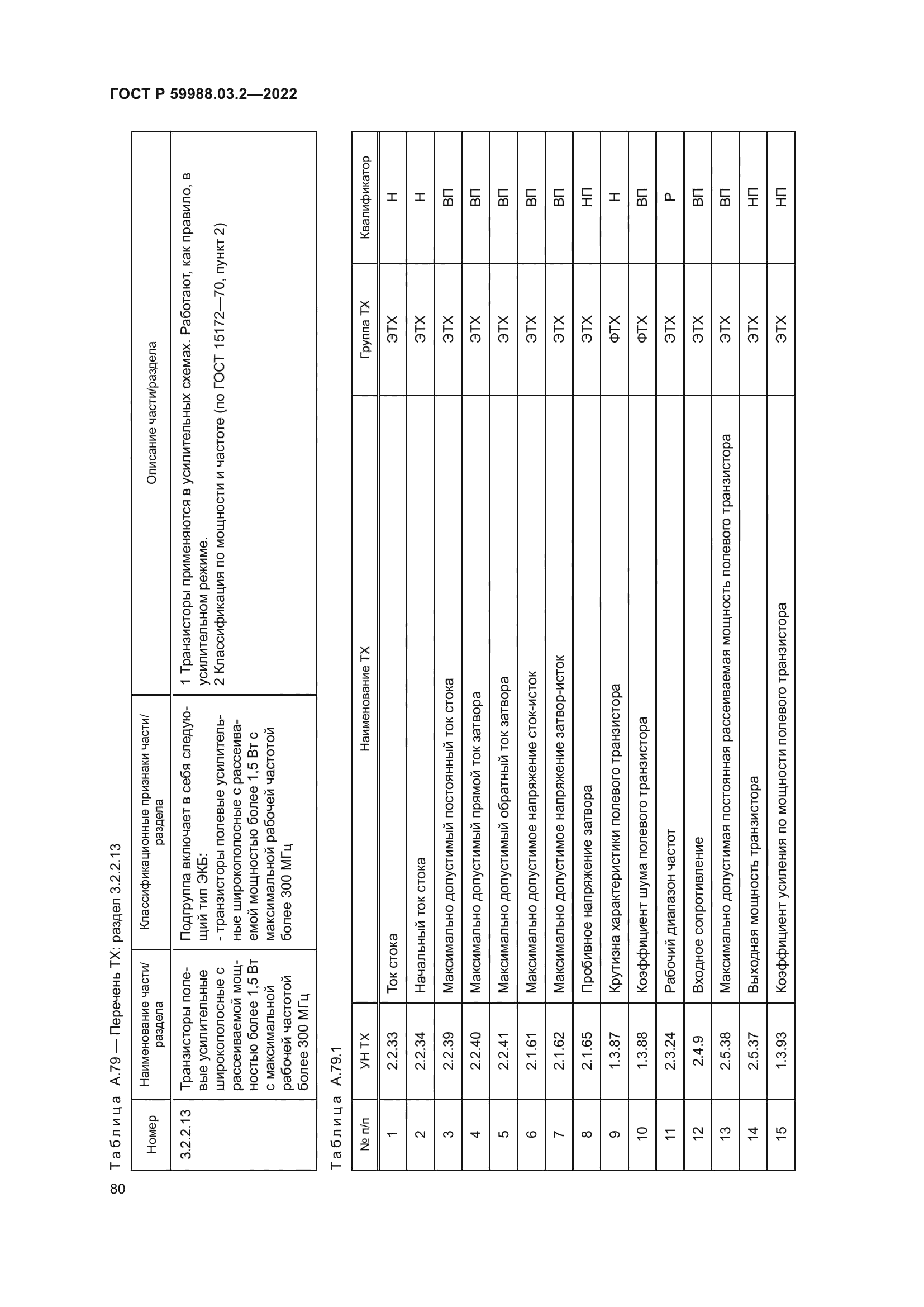 ГОСТ Р 59988.03.2-2022