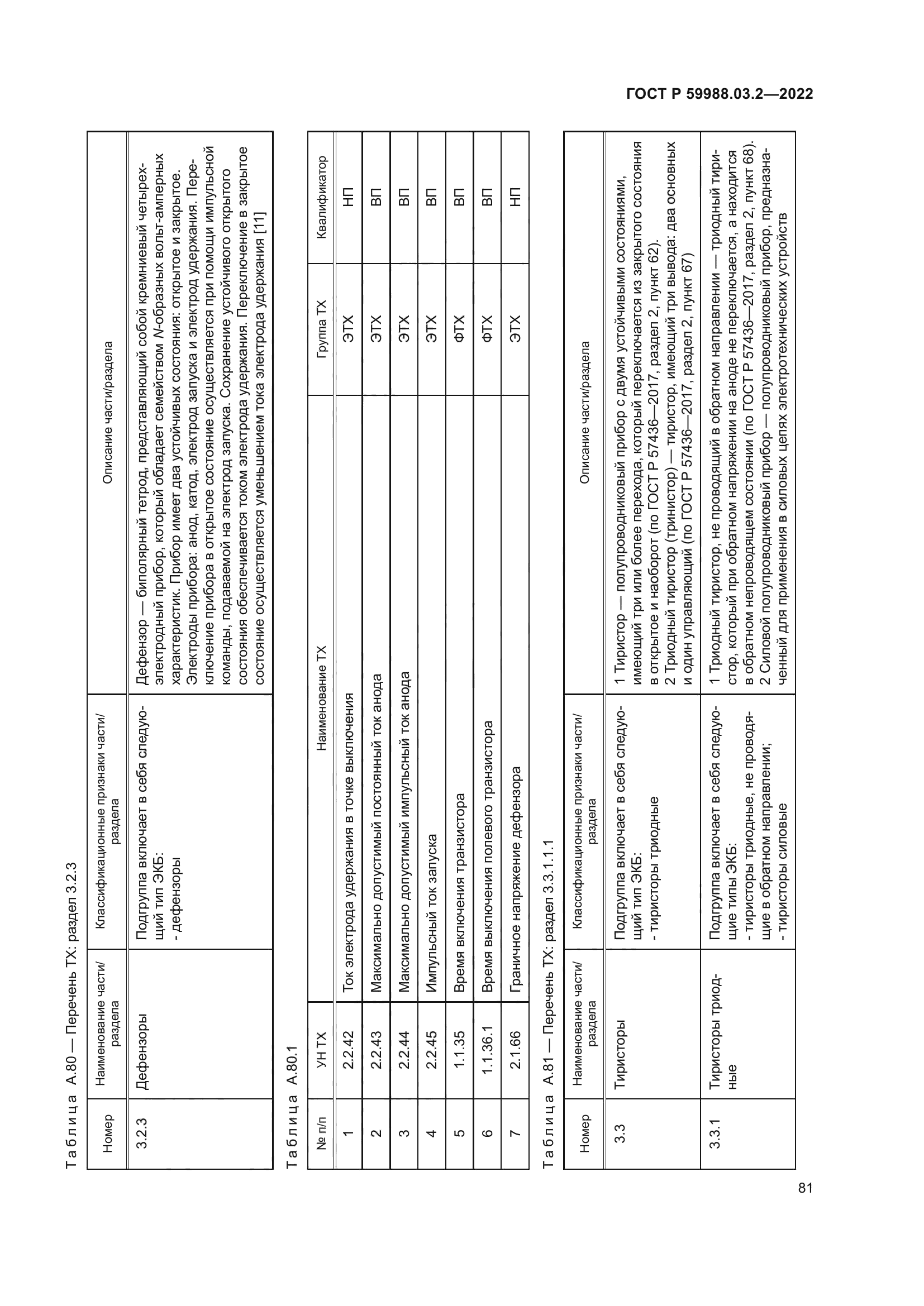 ГОСТ Р 59988.03.2-2022