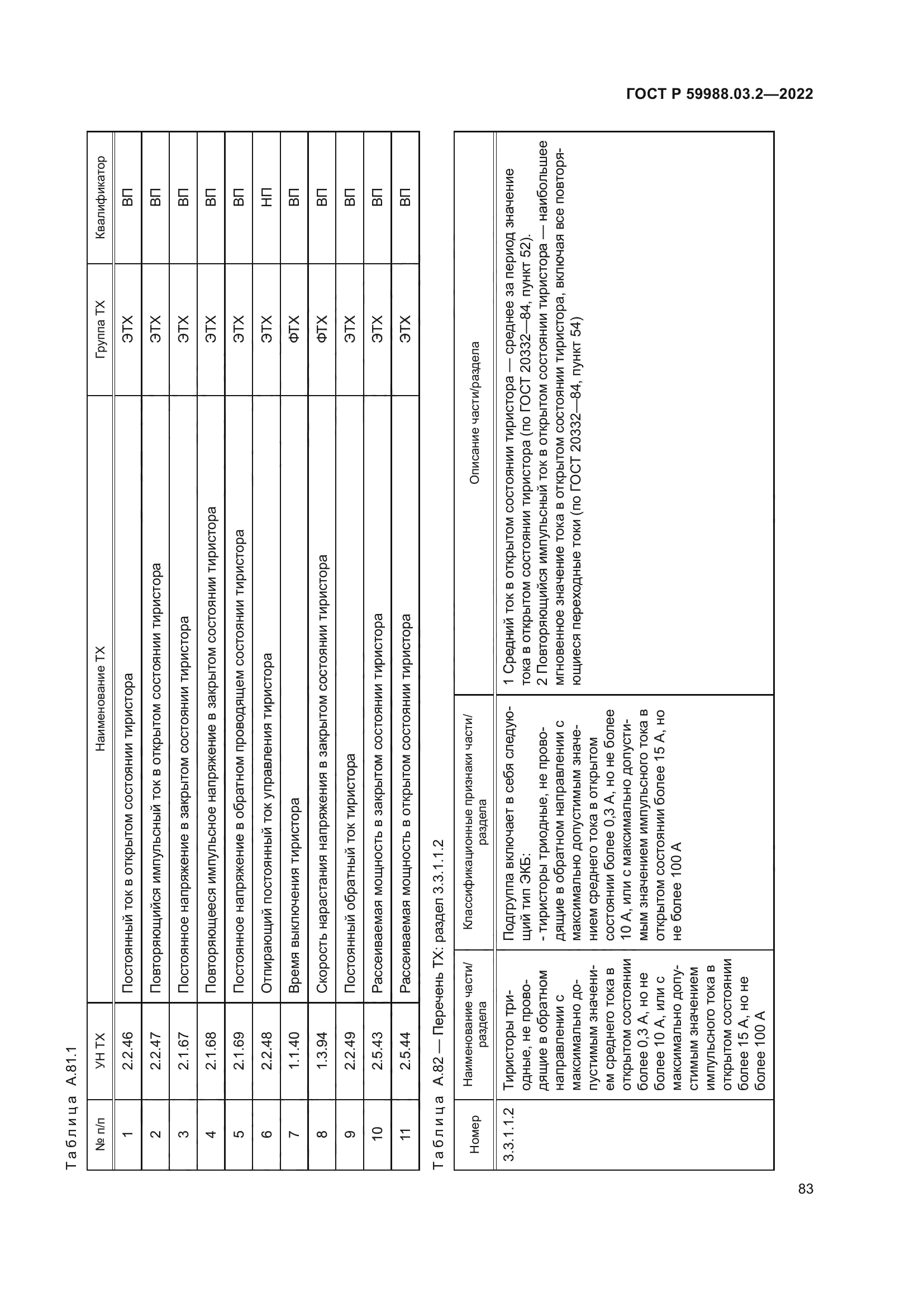 ГОСТ Р 59988.03.2-2022