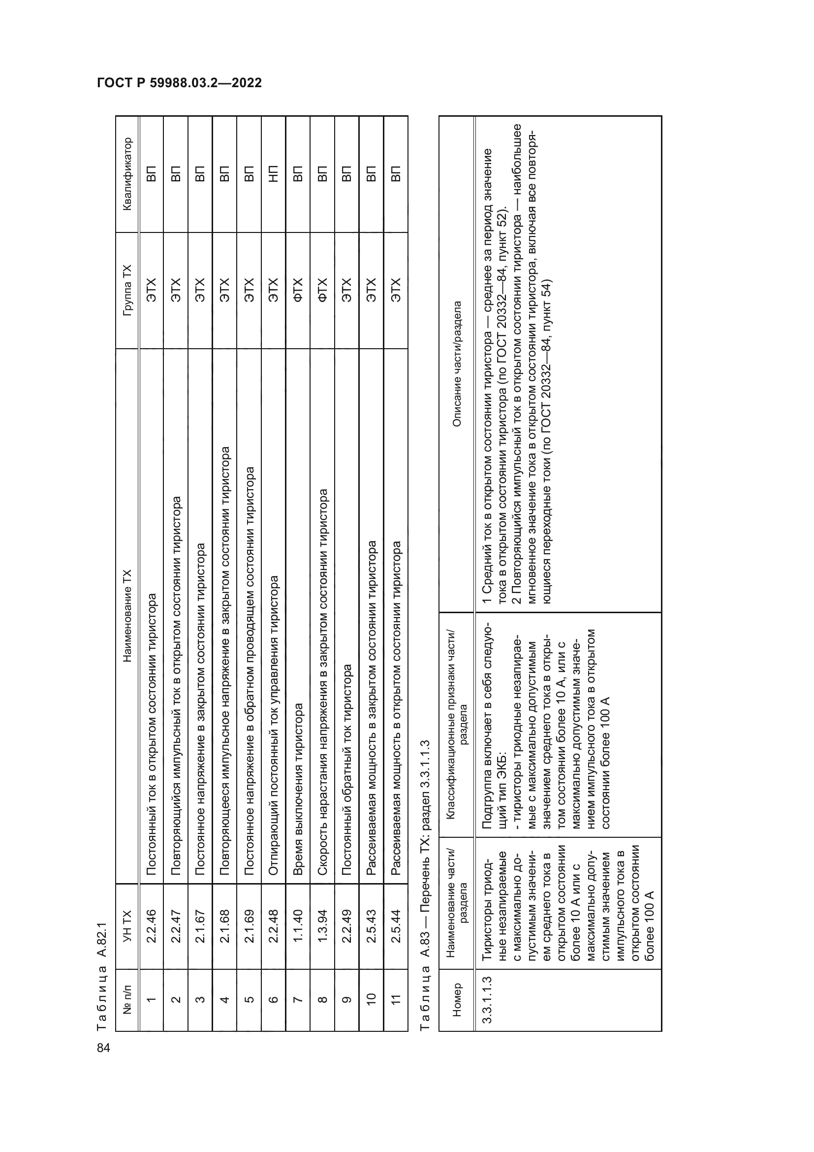 ГОСТ Р 59988.03.2-2022