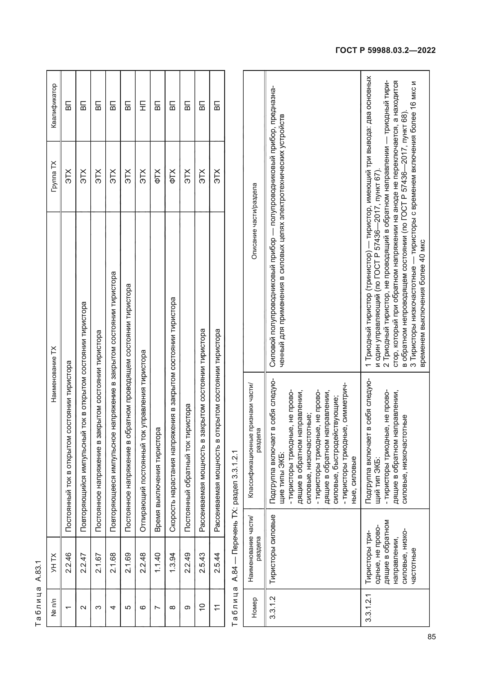 ГОСТ Р 59988.03.2-2022