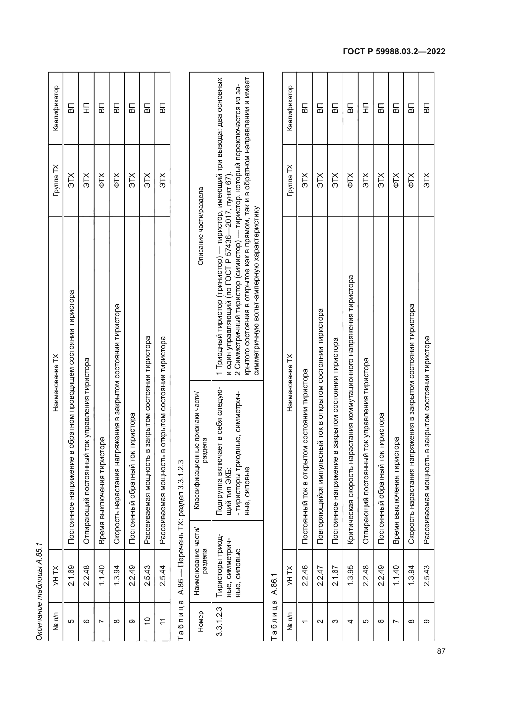 ГОСТ Р 59988.03.2-2022