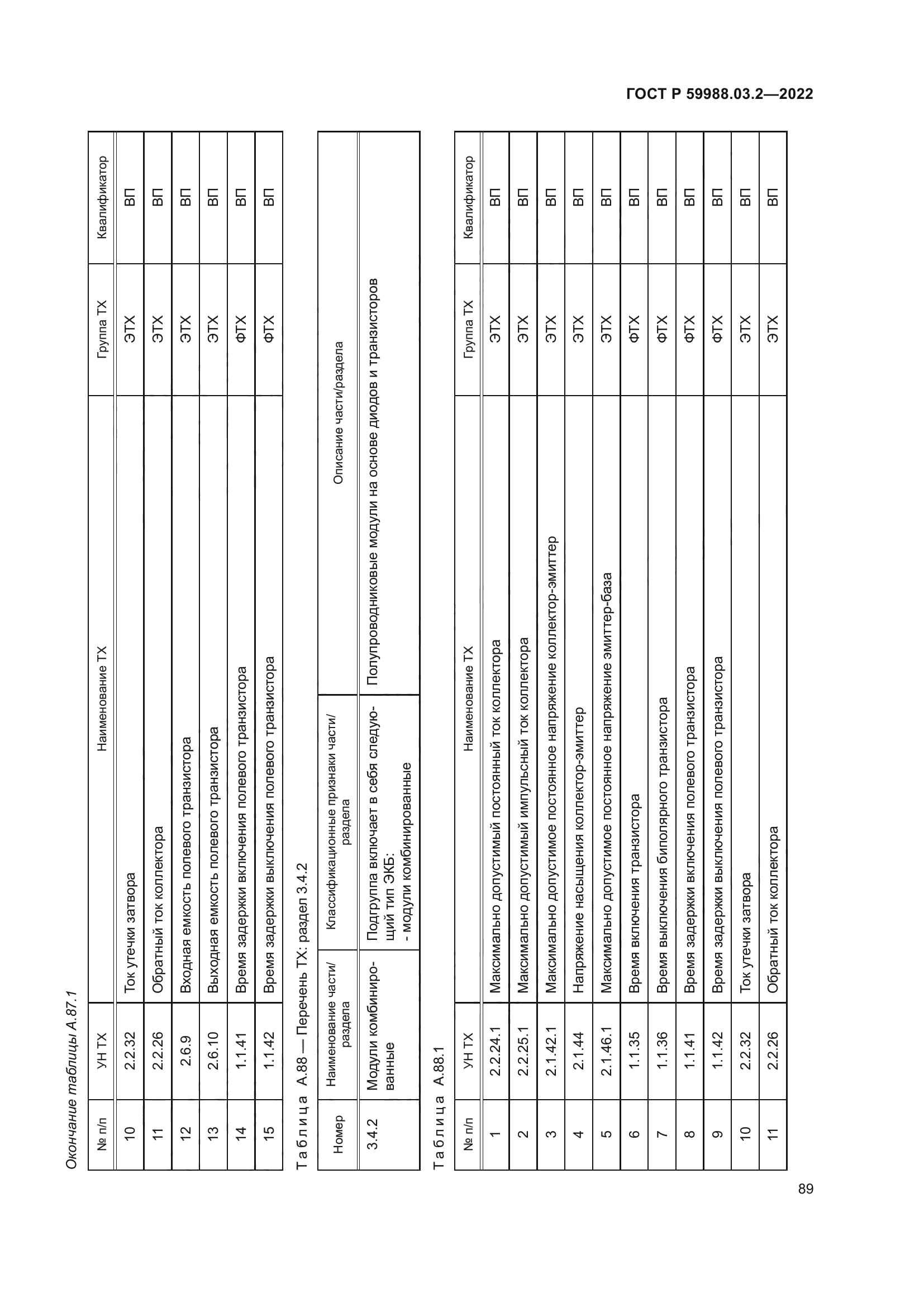 ГОСТ Р 59988.03.2-2022