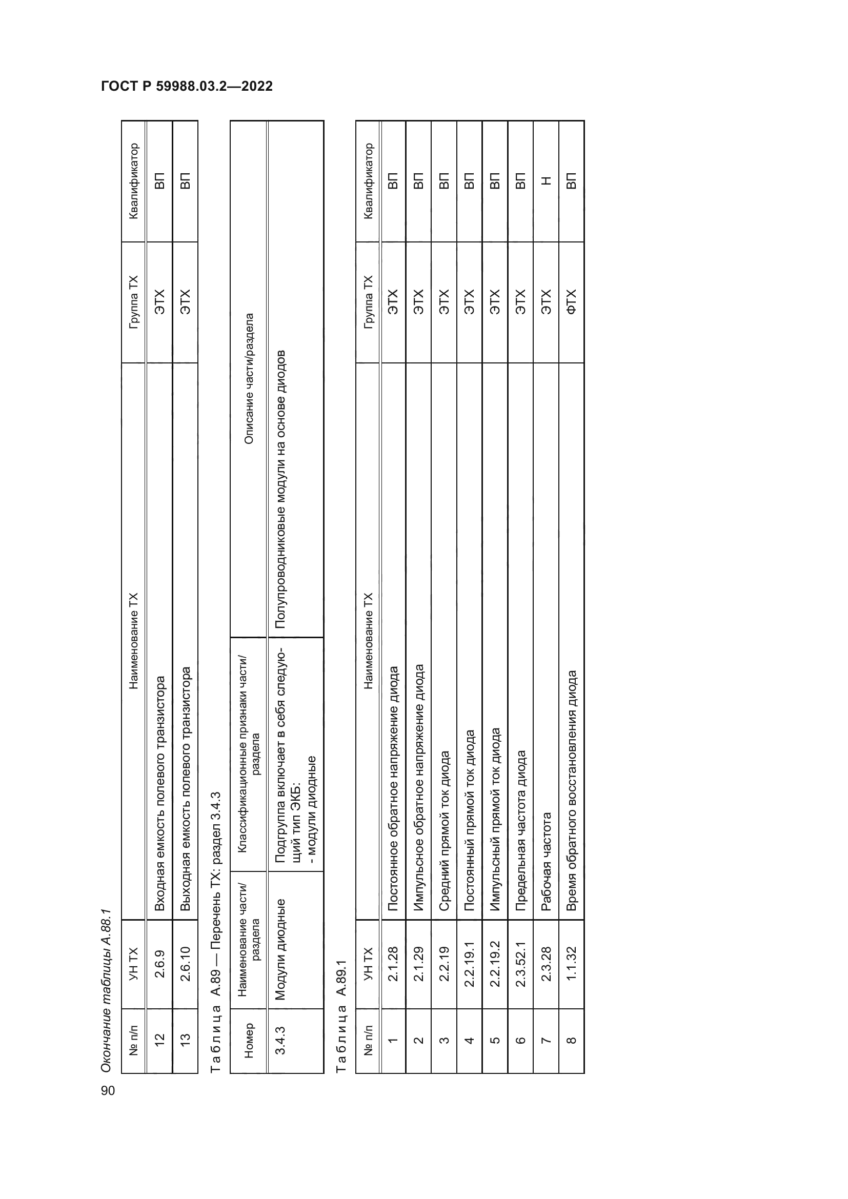 ГОСТ Р 59988.03.2-2022