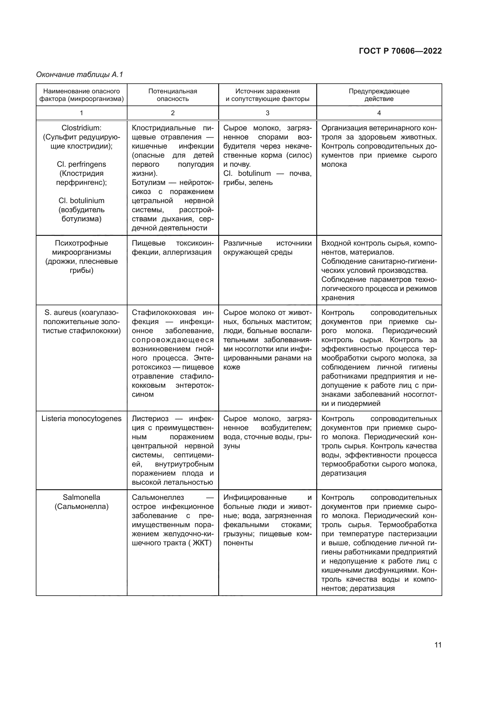 ГОСТ Р 70606-2022