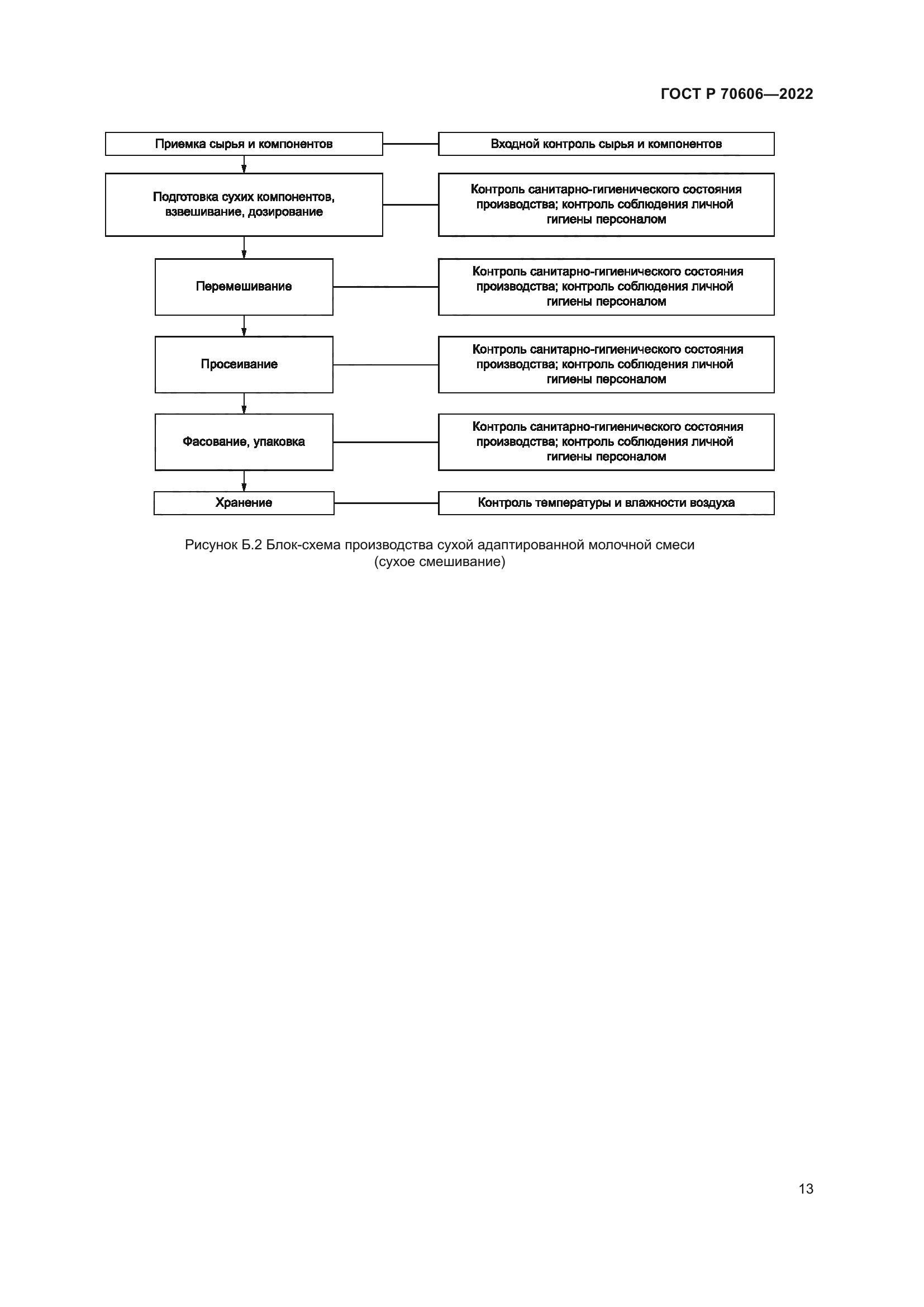 ГОСТ Р 70606-2022