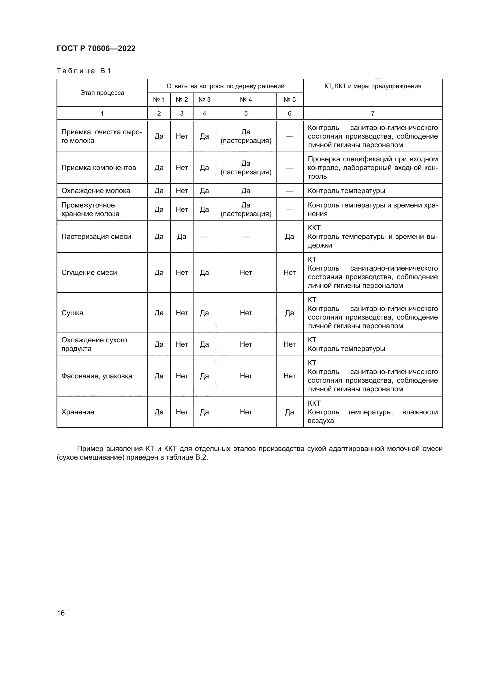 ГОСТ Р 70606-2022