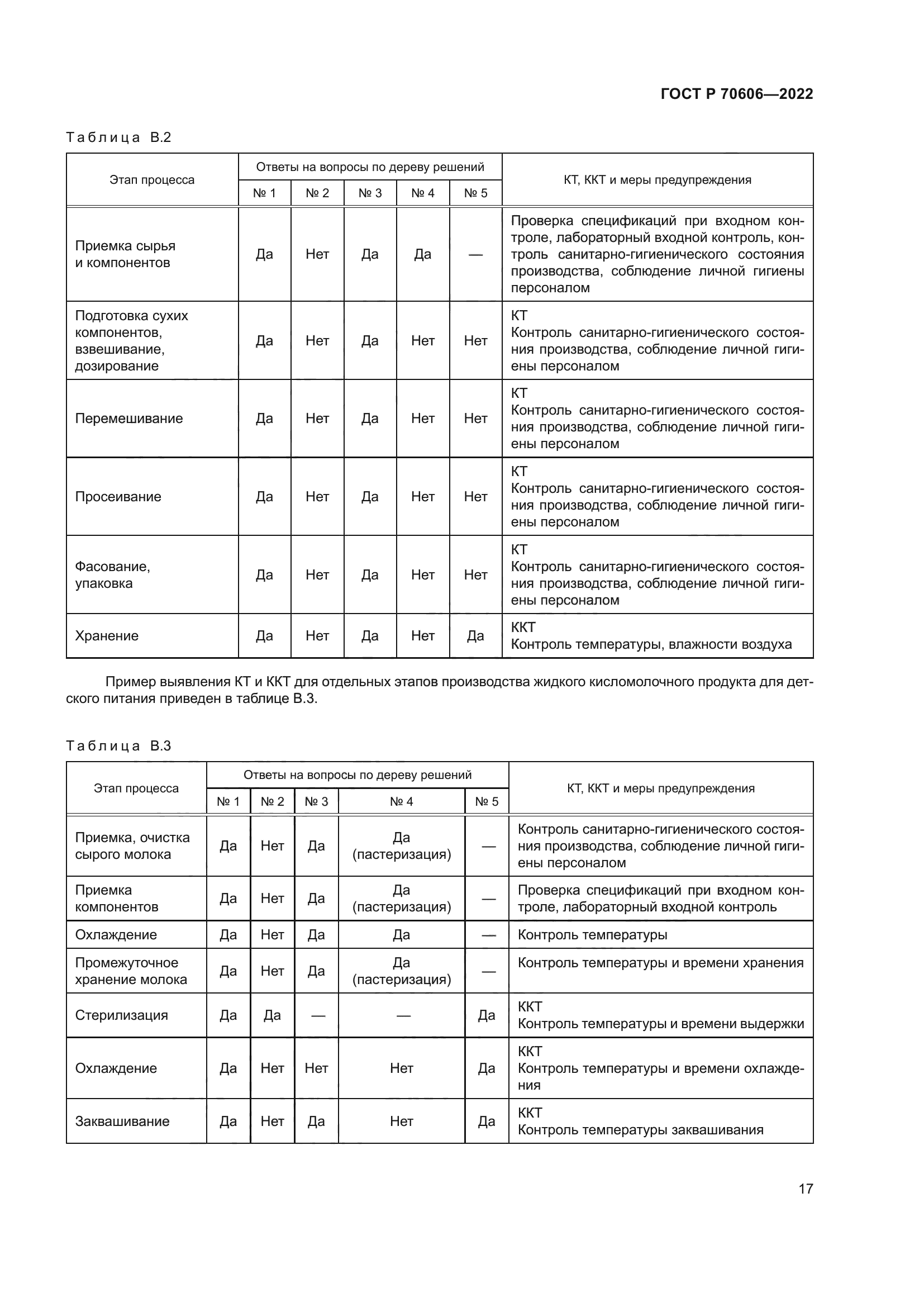 ГОСТ Р 70606-2022