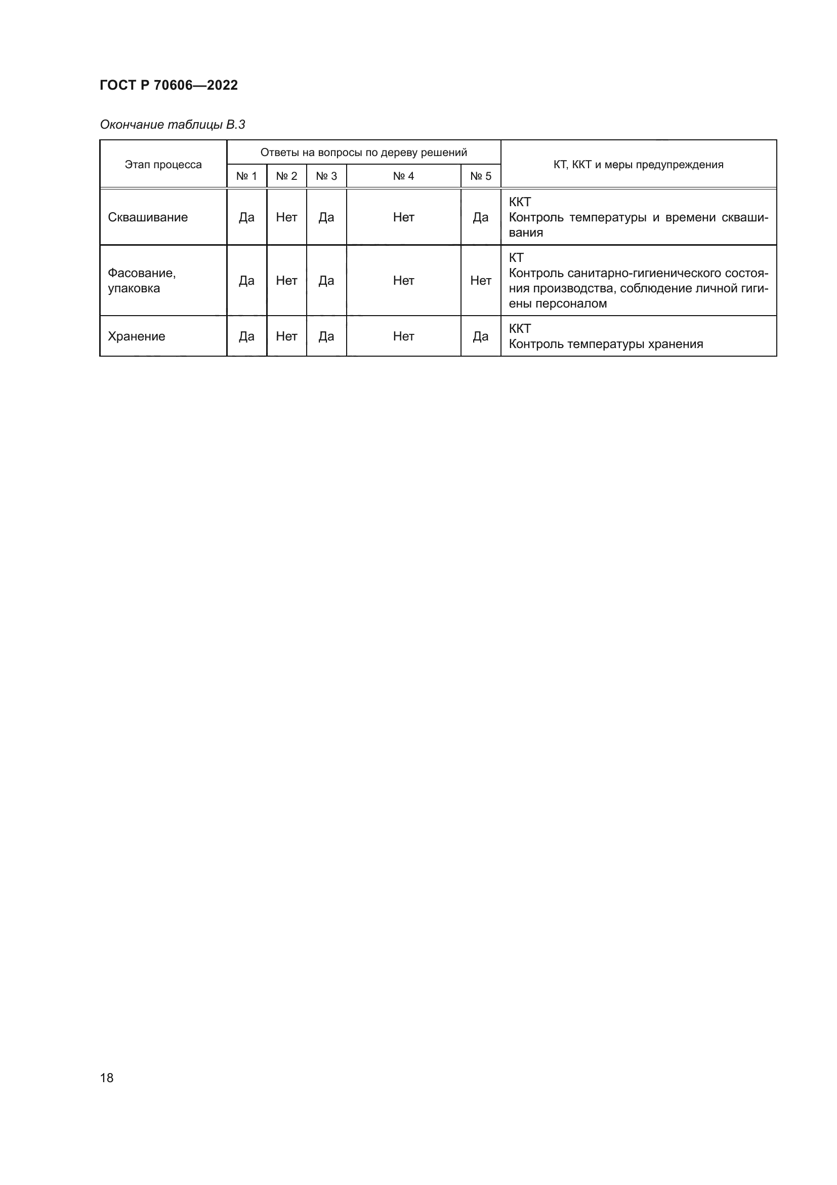 ГОСТ Р 70606-2022