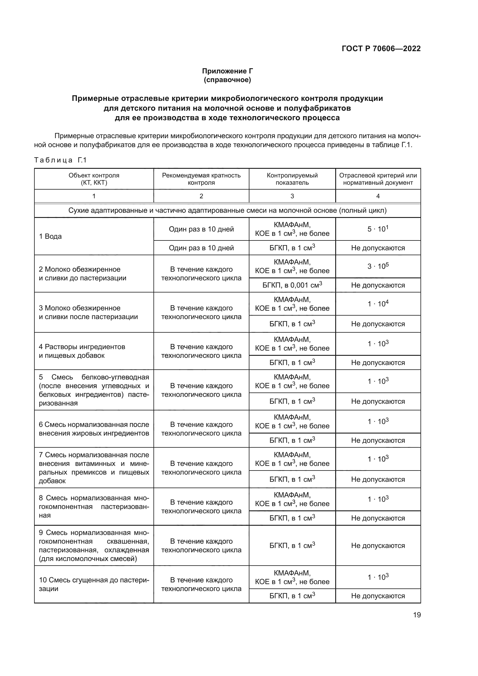 ГОСТ Р 70606-2022
