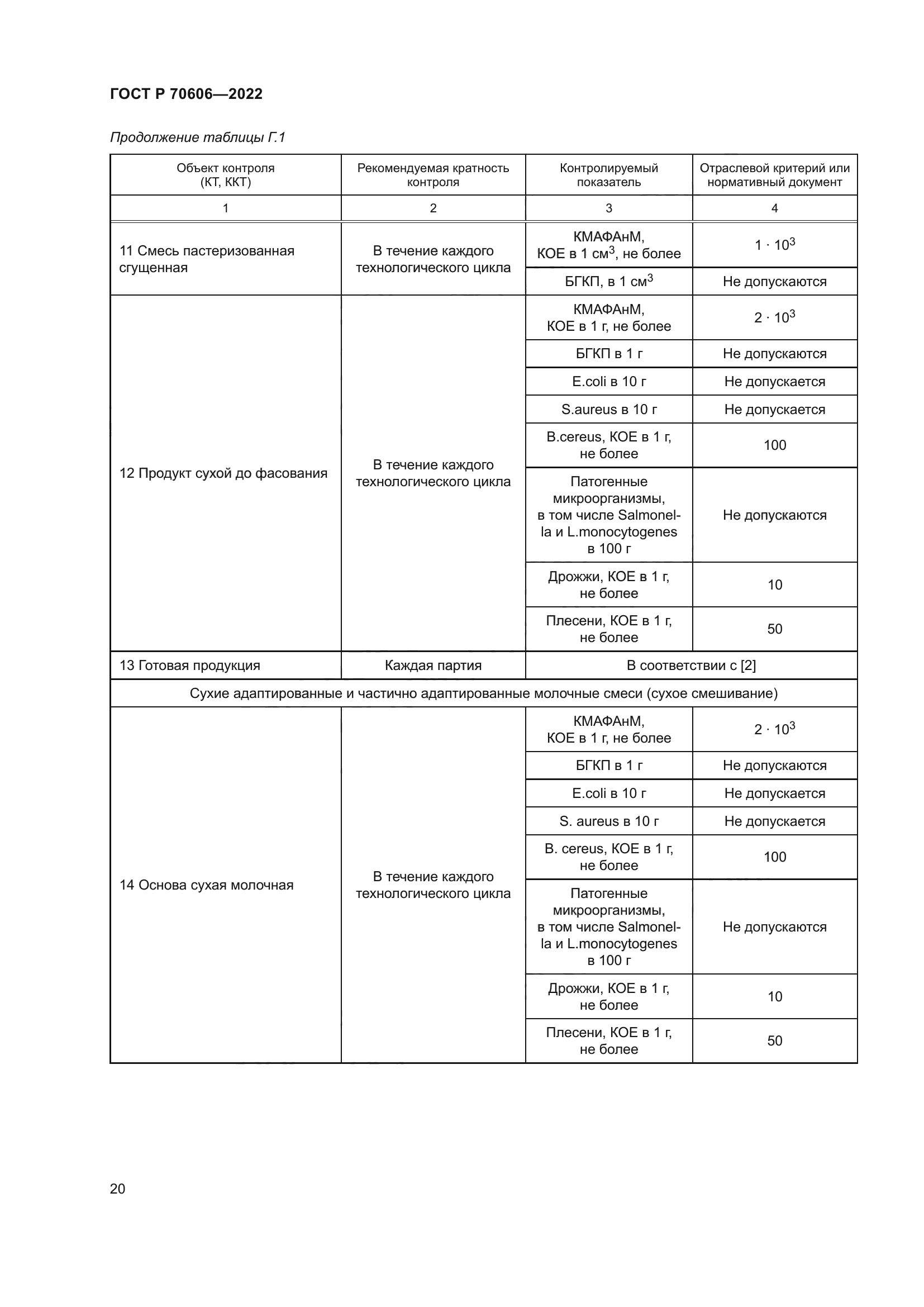 ГОСТ Р 70606-2022