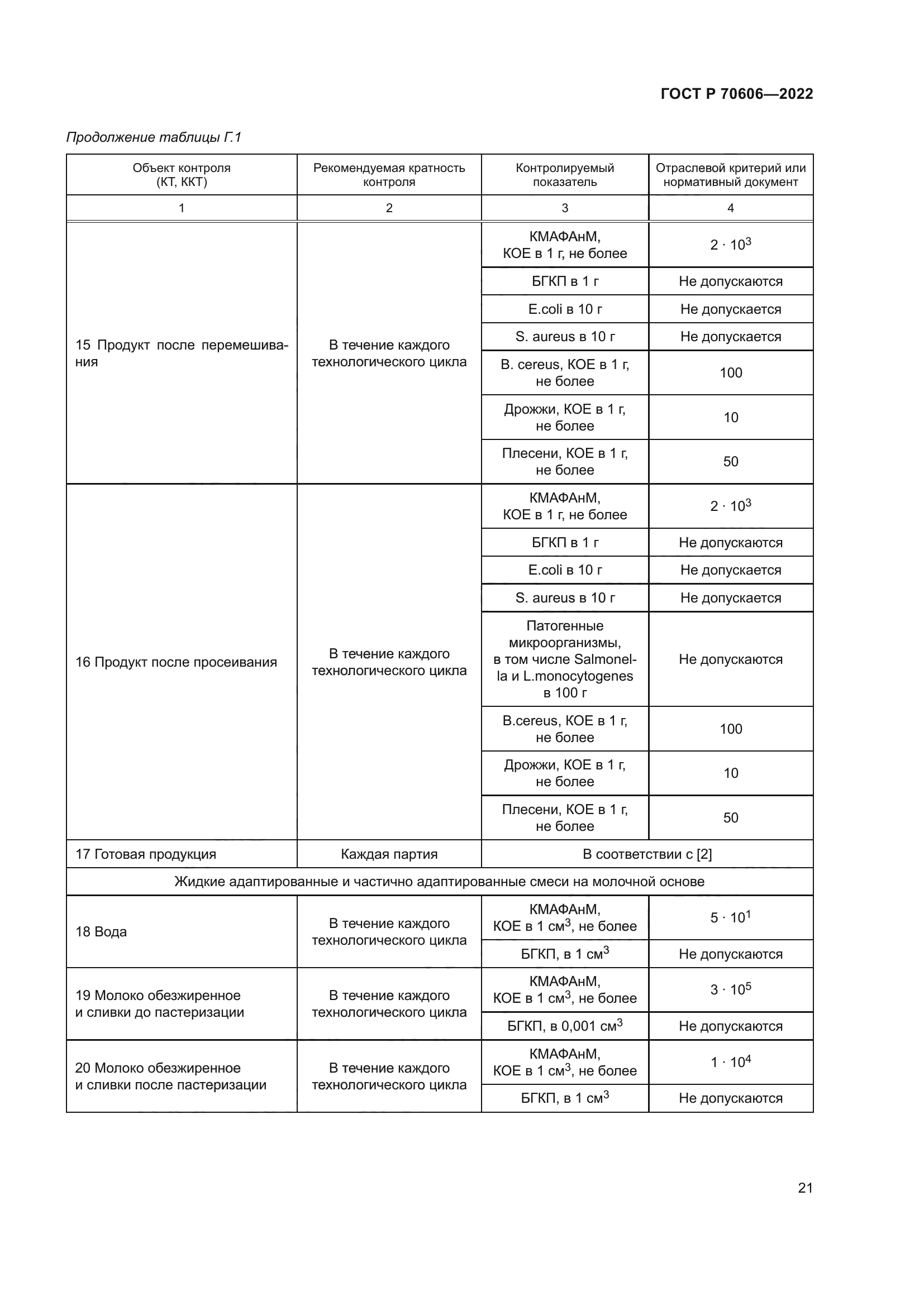 ГОСТ Р 70606-2022