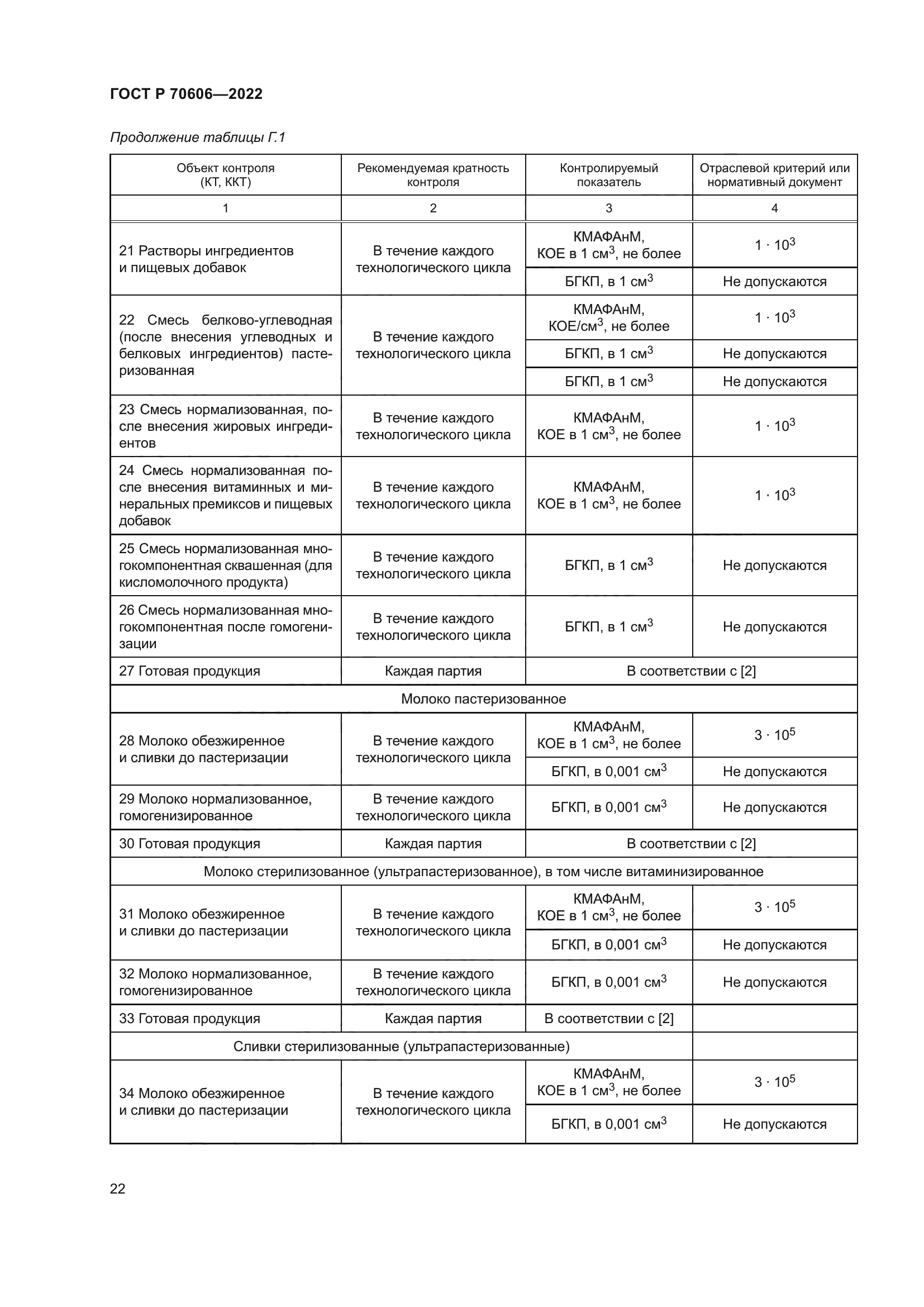 ГОСТ Р 70606-2022