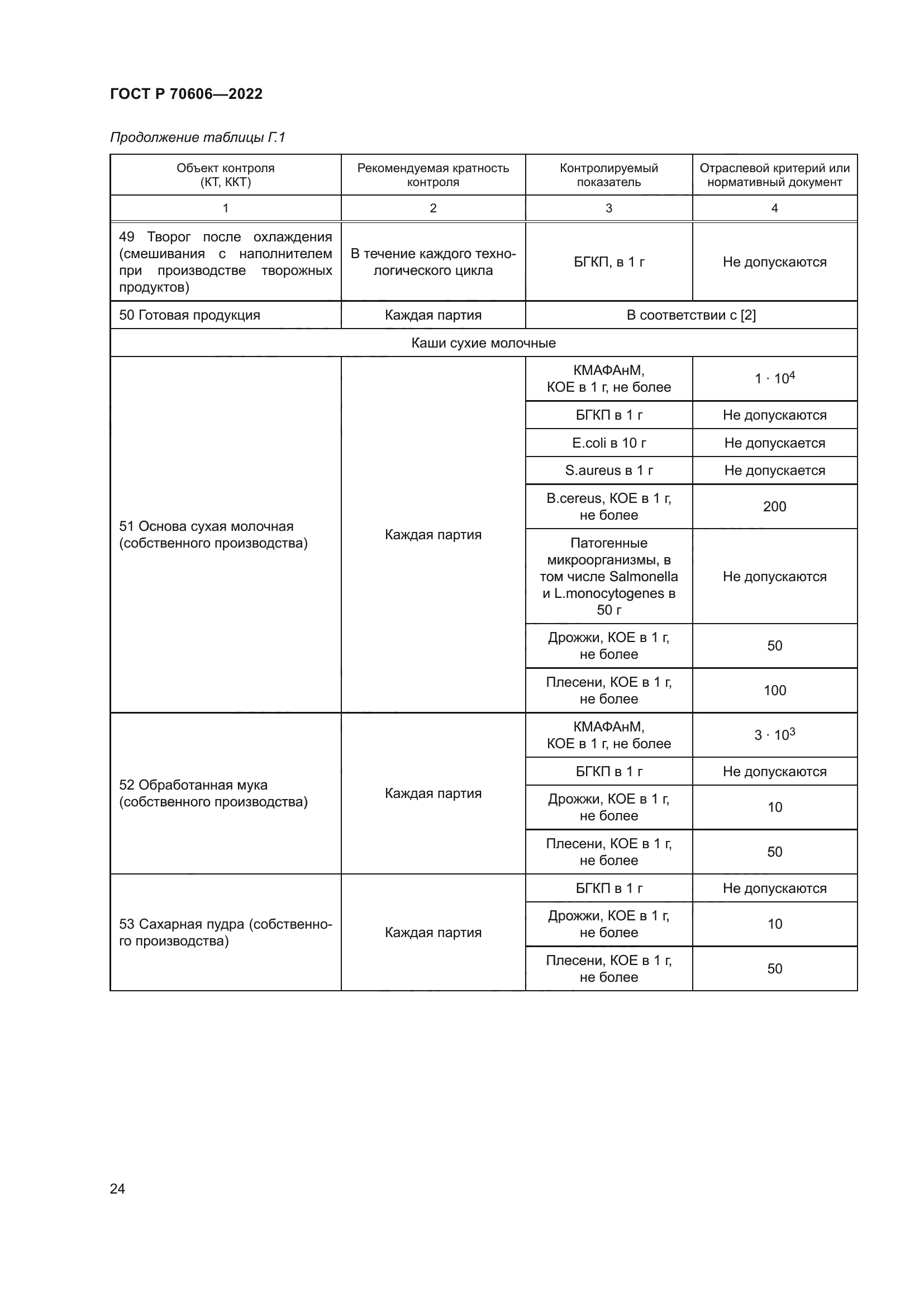 ГОСТ Р 70606-2022