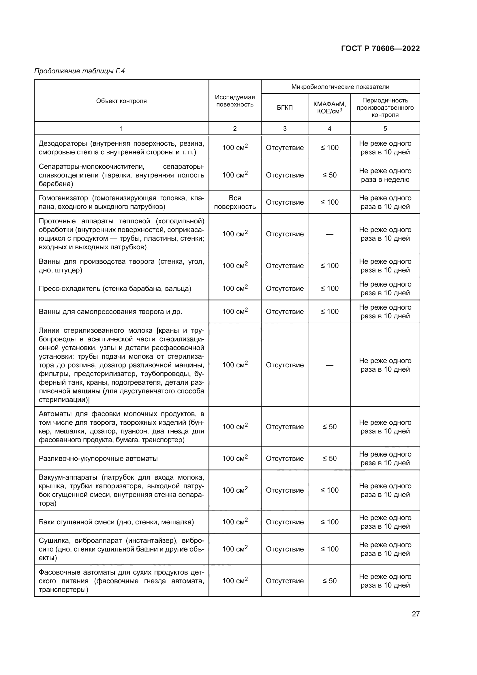 ГОСТ Р 70606-2022