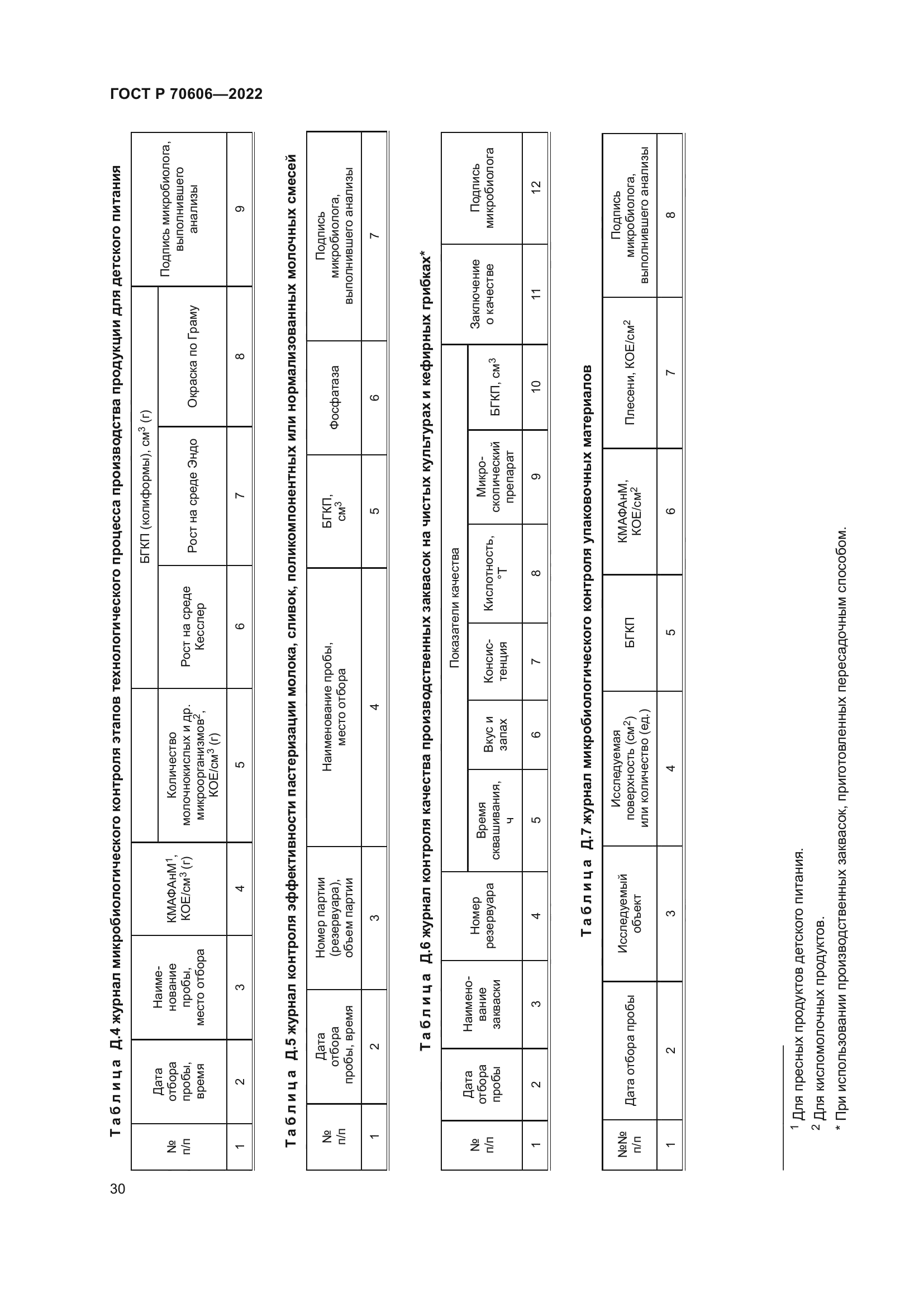 ГОСТ Р 70606-2022
