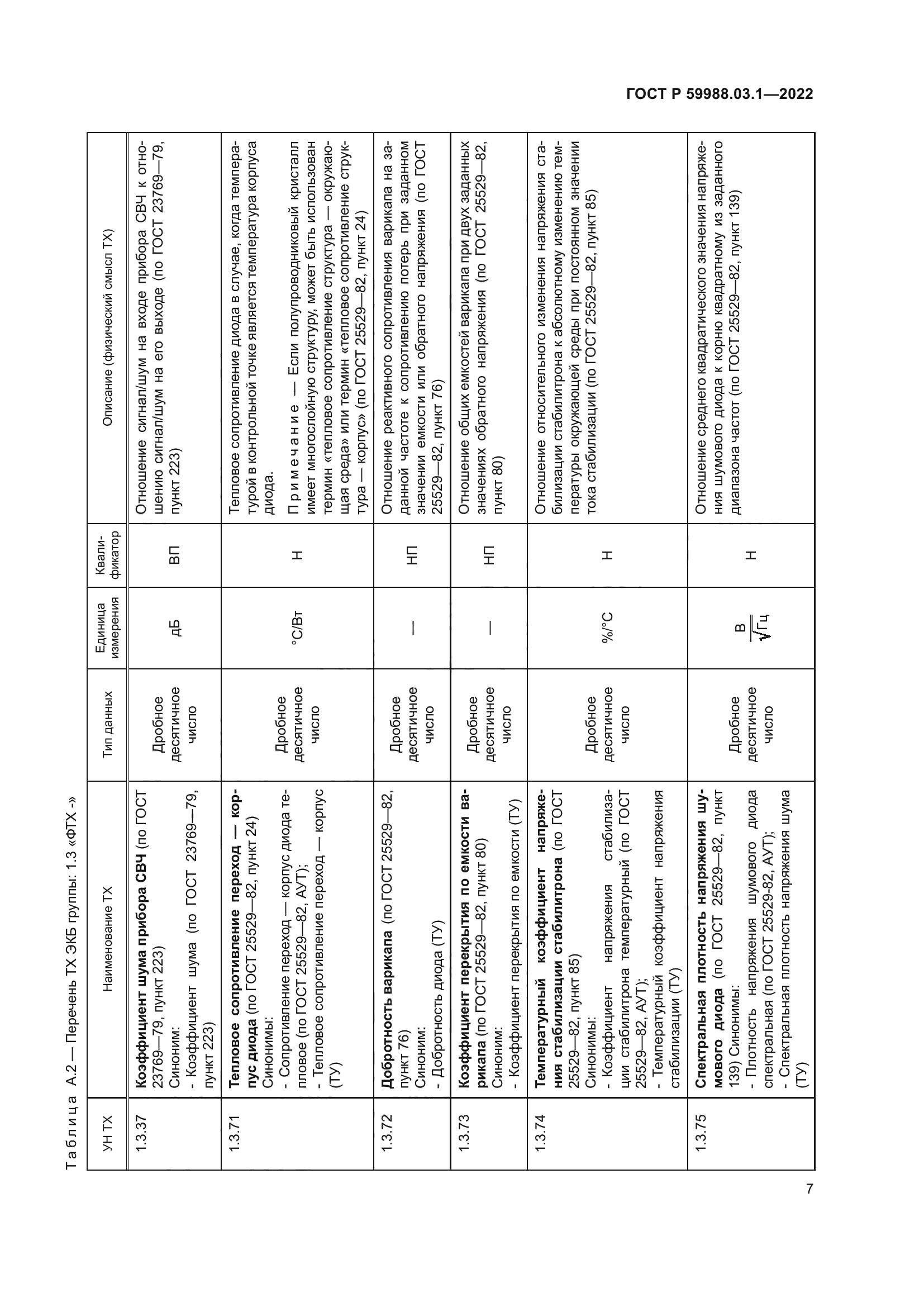 ГОСТ Р 59988.03.1-2022