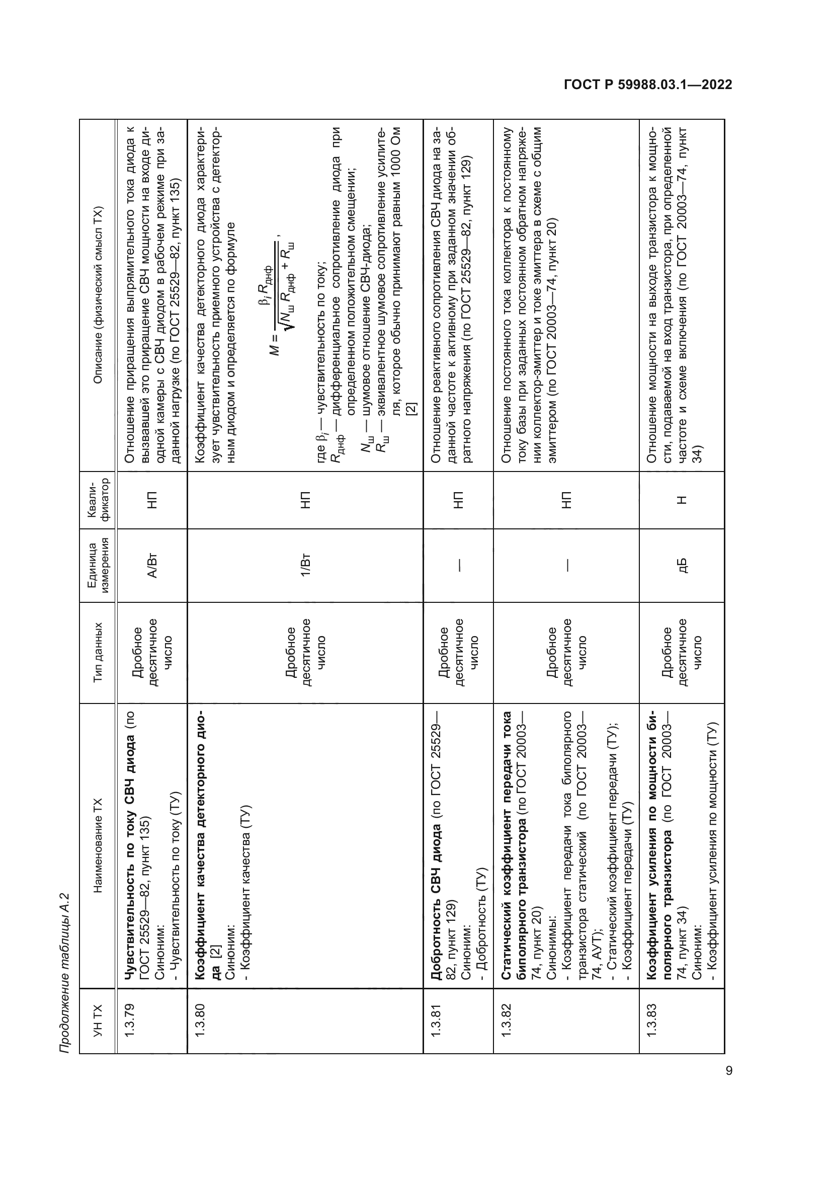 ГОСТ Р 59988.03.1-2022
